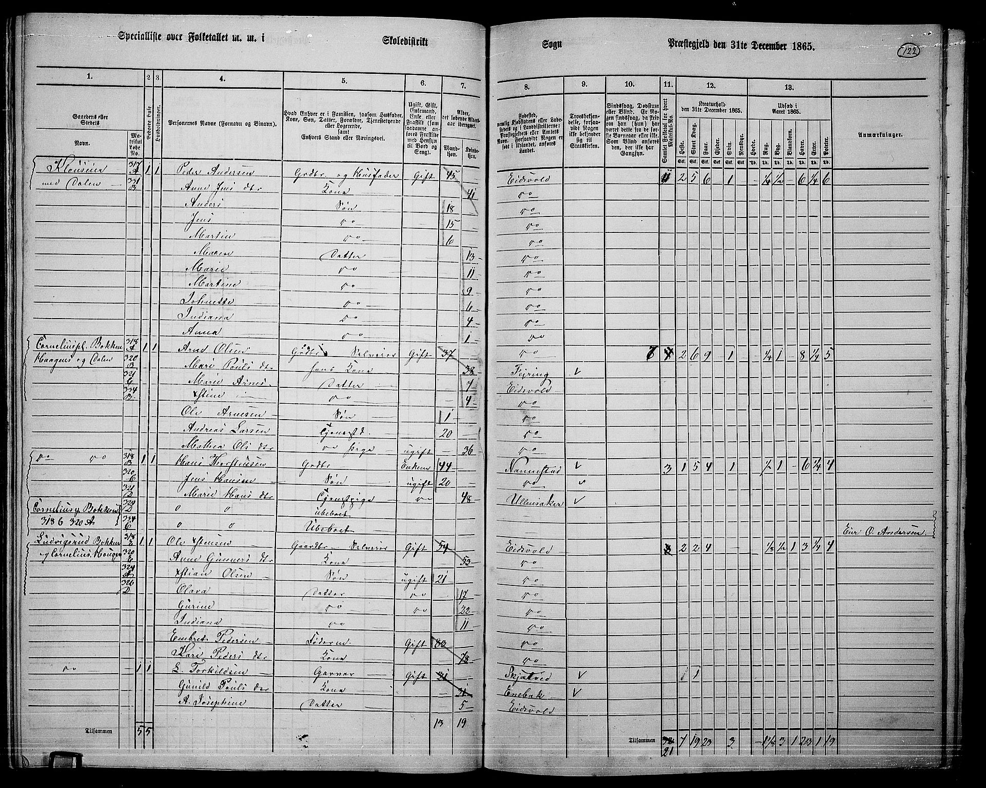 RA, 1865 census for Eidsvoll, 1865, p. 105