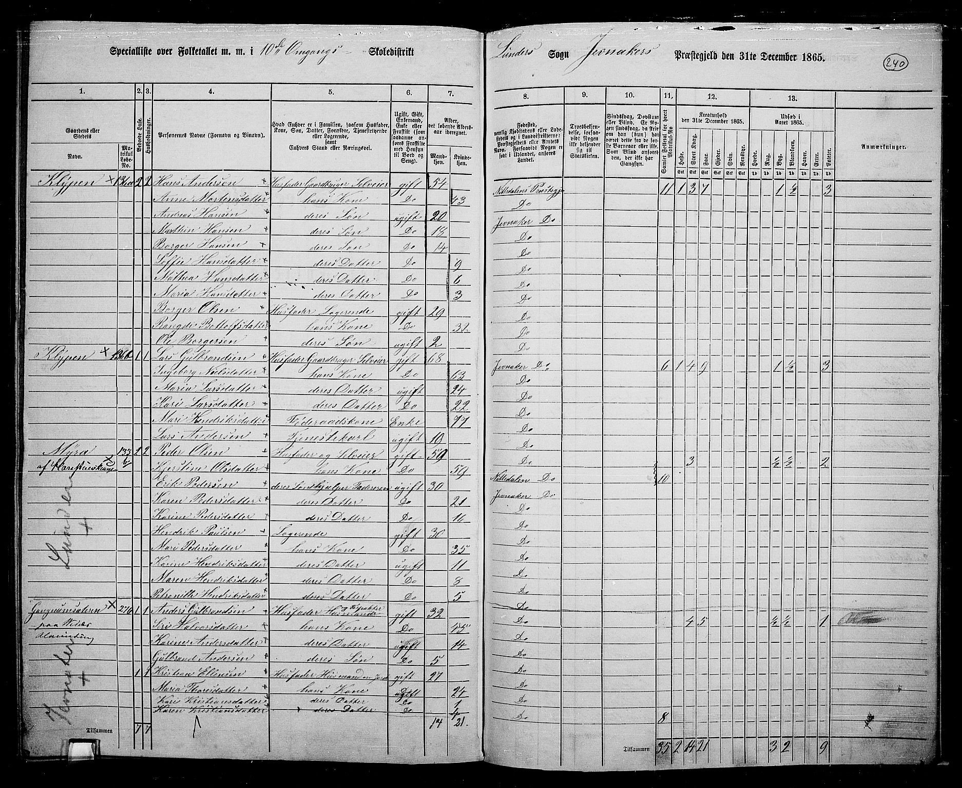 RA, 1865 census for Jevnaker, 1865, p. 224