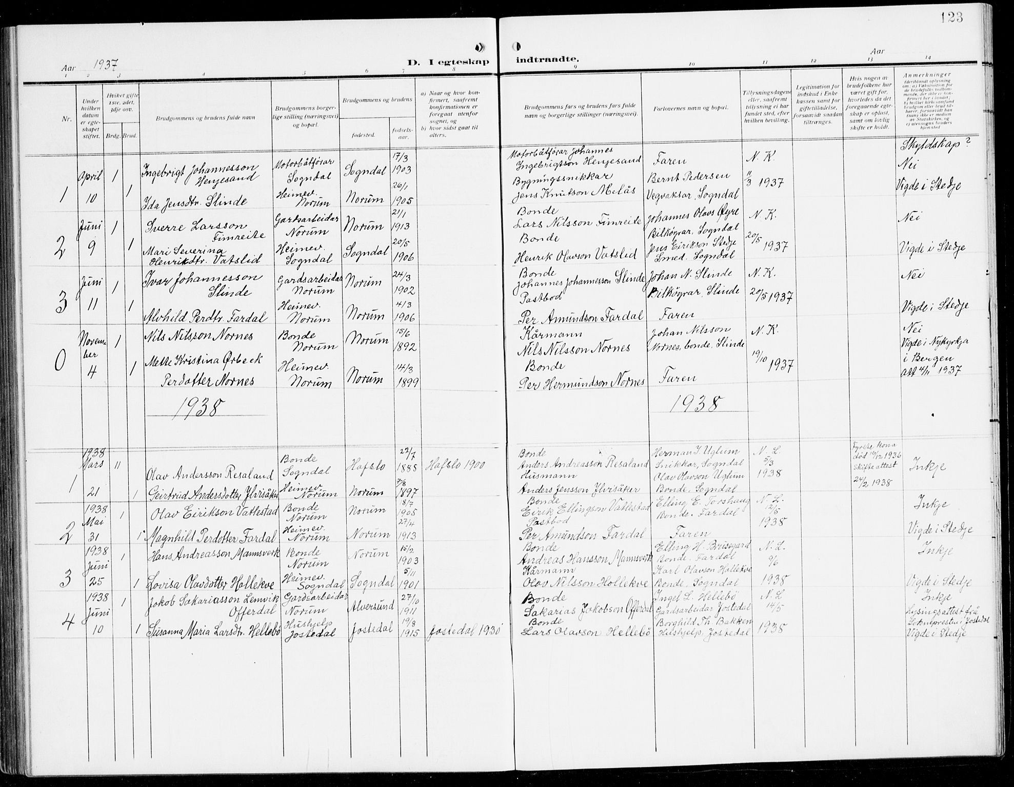 Sogndal sokneprestembete, SAB/A-81301/H/Hab/Habc/L0003: Parish register (copy) no. C 3, 1911-1942, p. 123