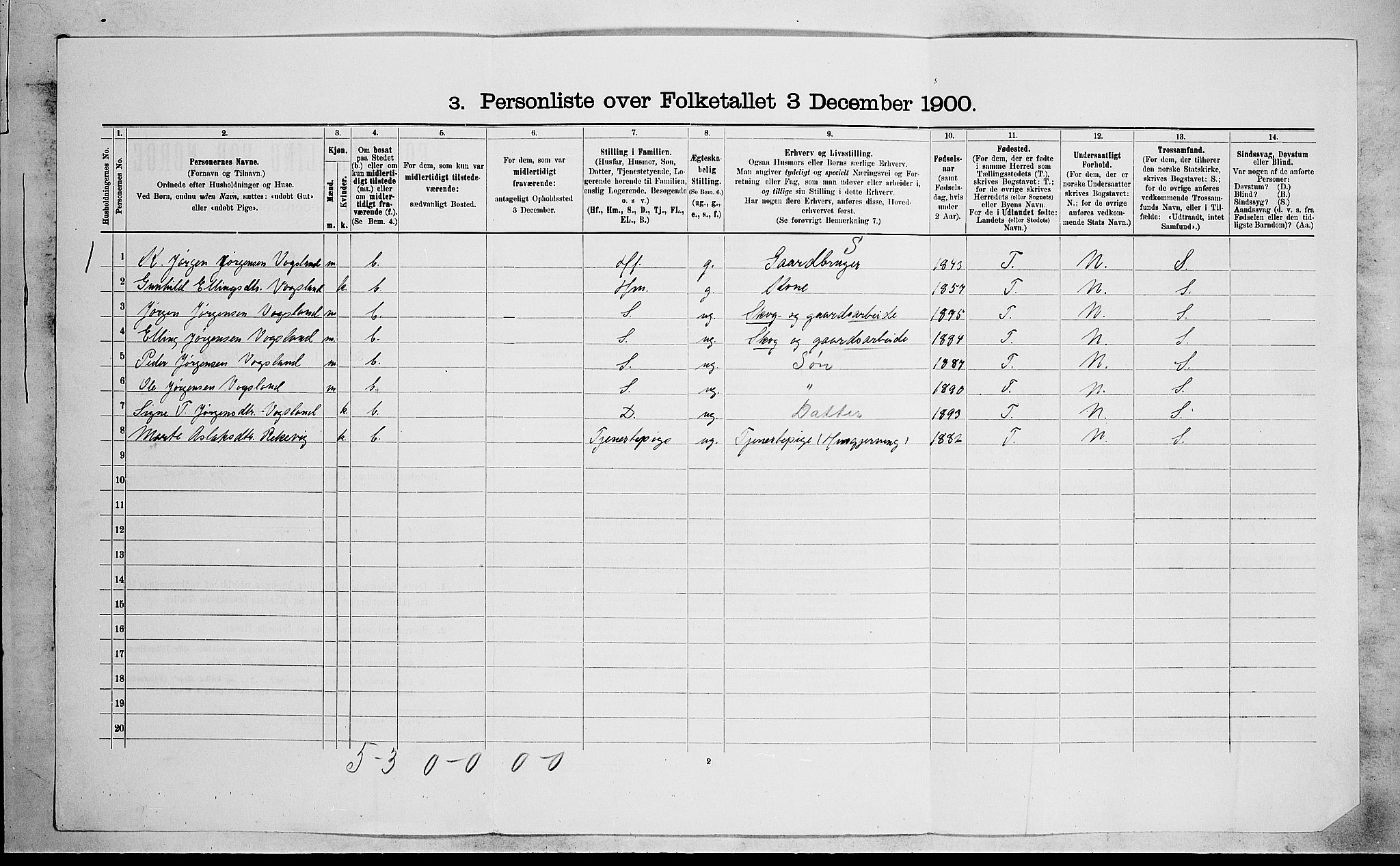 SAKO, 1900 census for Drangedal, 1900, p. 1016