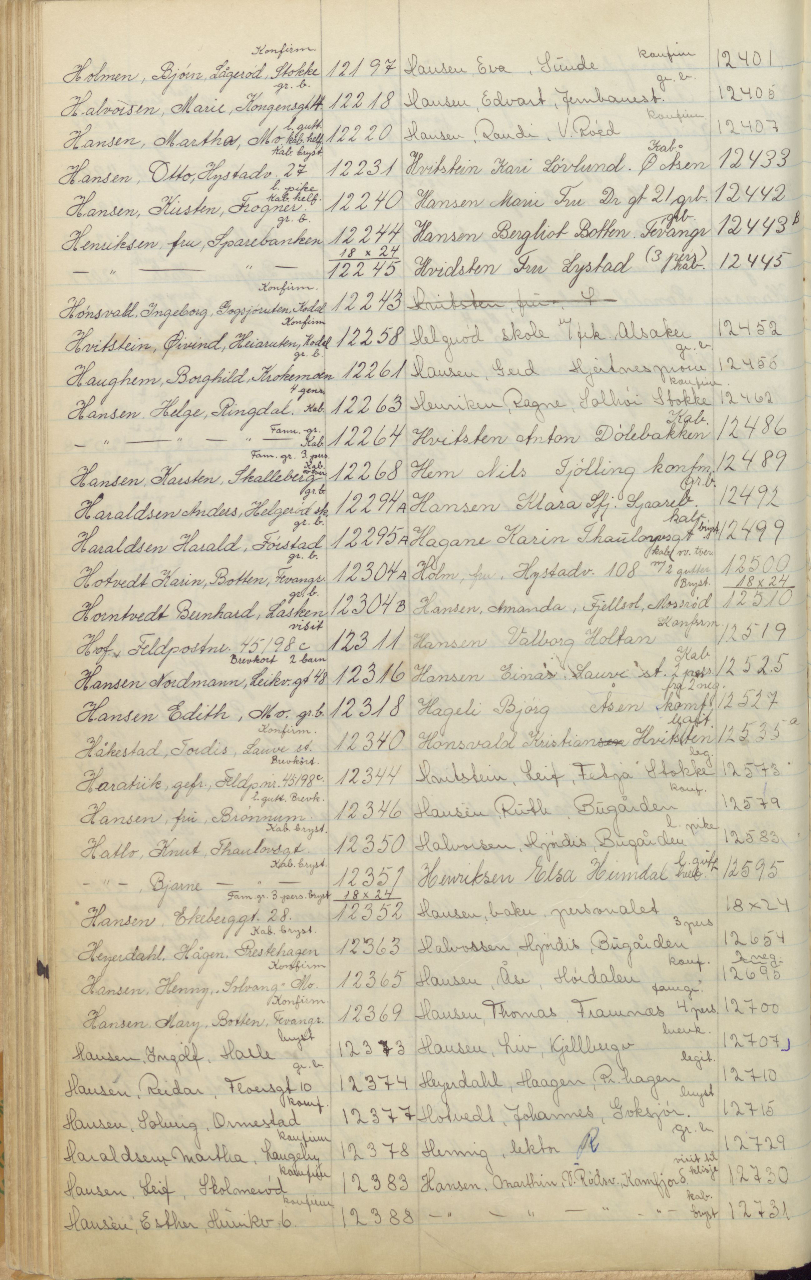 Pa 1494 - Jørgensen, Antonius. Fotograf, VEMU/A-2760/F/Fa, 1927-2004, p. 236
