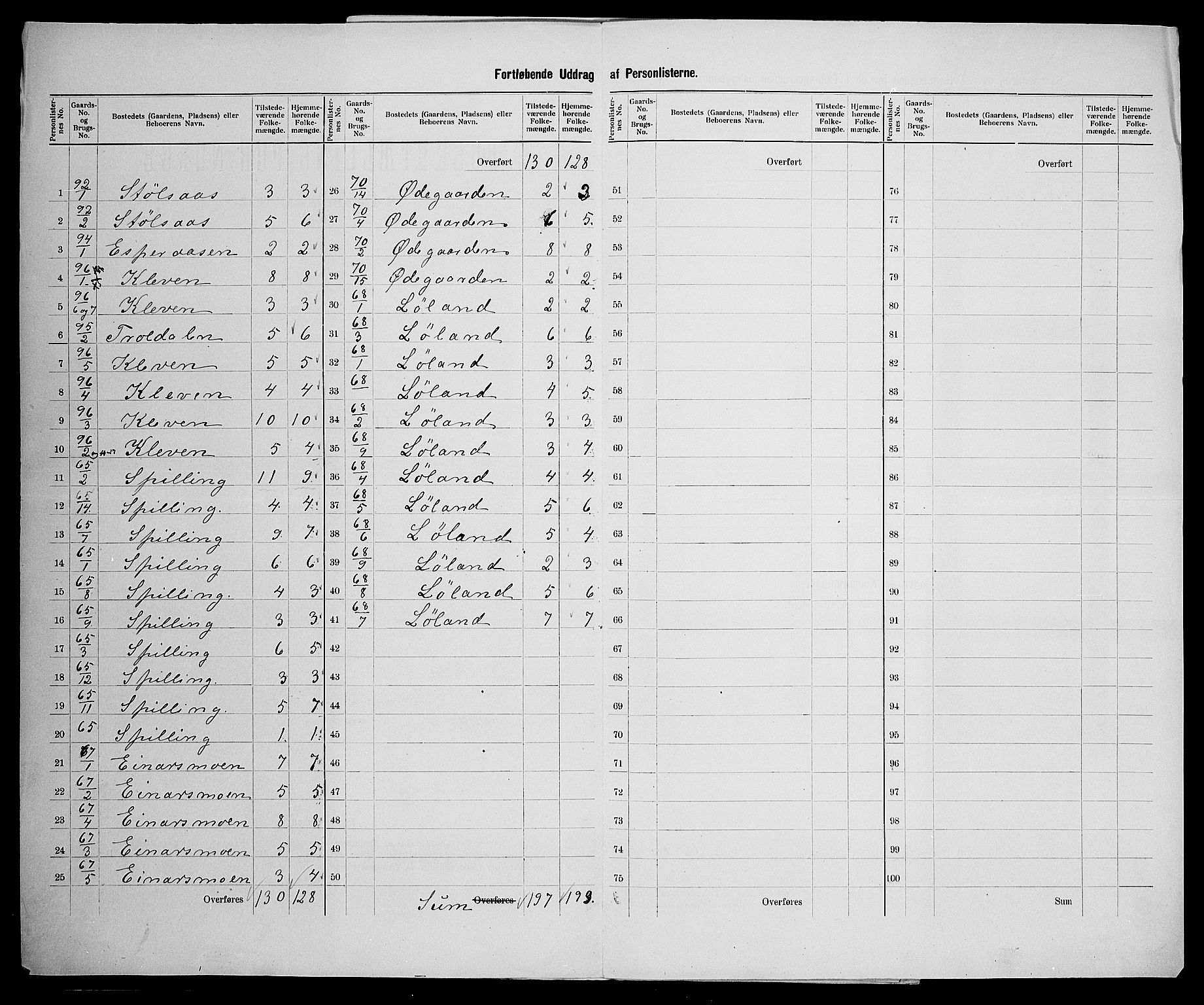 SAK, 1900 census for Nord-Audnedal, 1900, p. 21