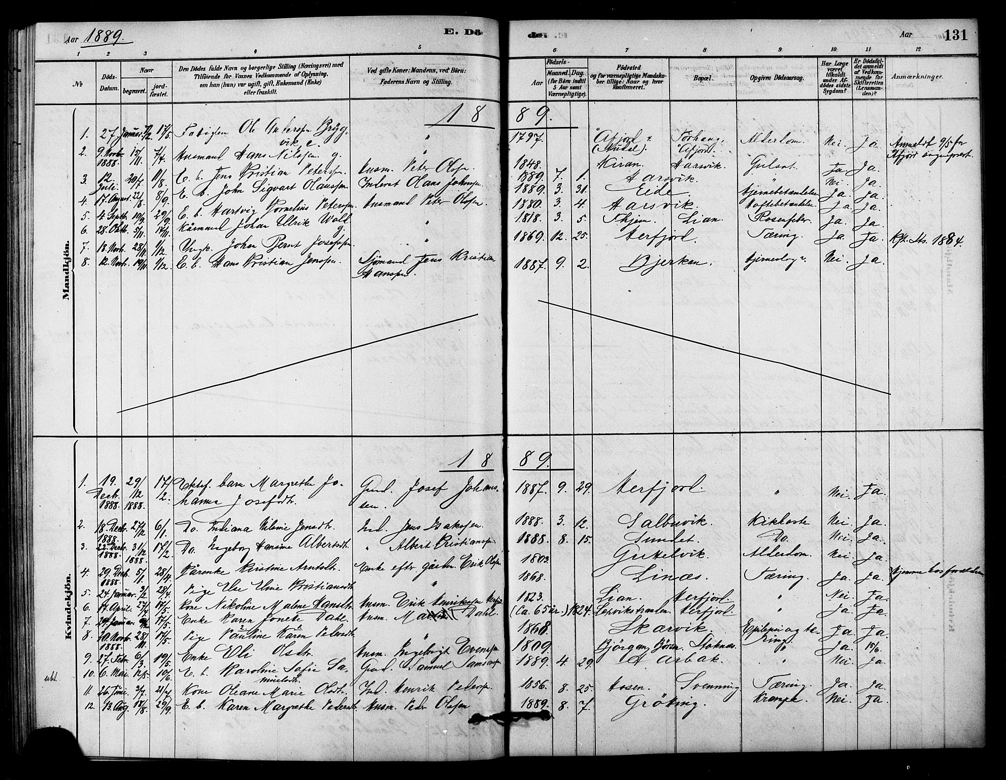 Ministerialprotokoller, klokkerbøker og fødselsregistre - Sør-Trøndelag, SAT/A-1456/656/L0692: Parish register (official) no. 656A01, 1879-1893, p. 131
