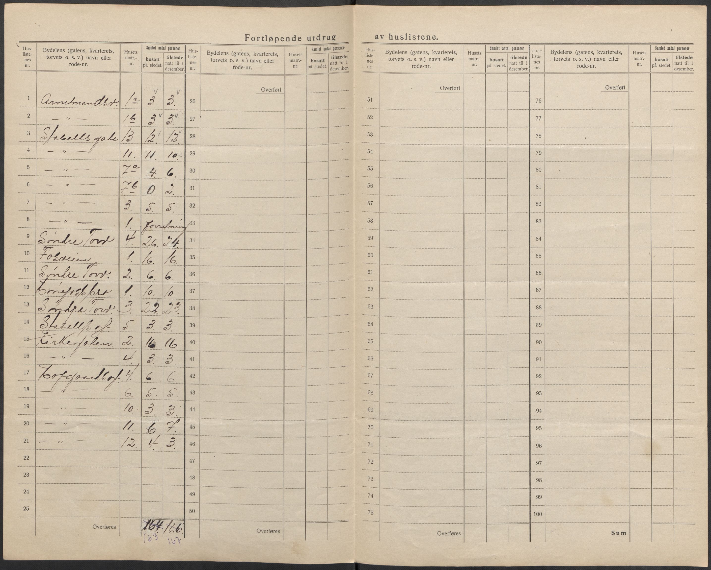 SAKO, 1920 census for Hønefoss, 1920, p. 18
