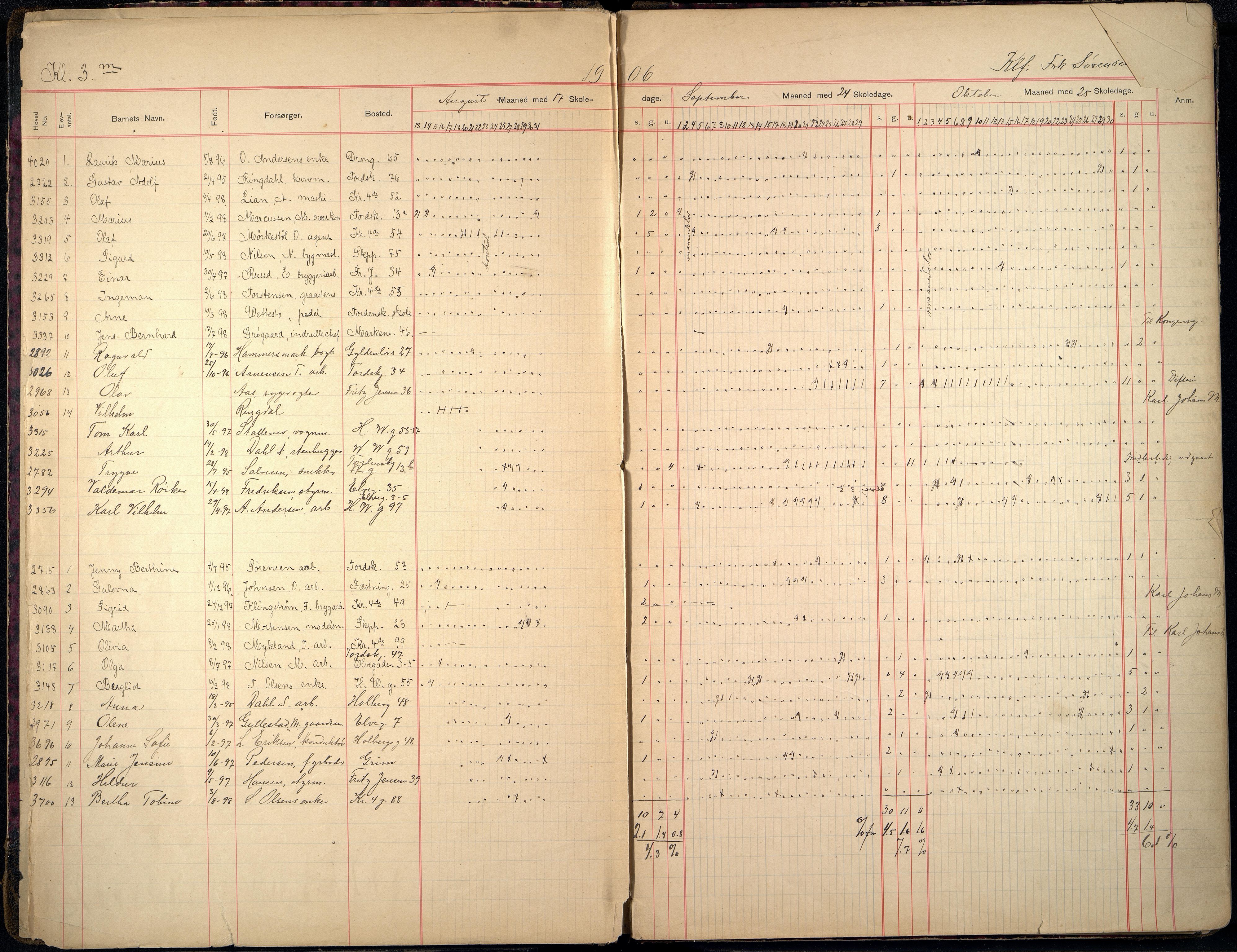 Kristiansand By - Skolekommisjonen/ -Styret, ARKSOR/1001KG510/I/Ia/L0025: Fraværsdagbok for klasse 3 M og I, 1906-1921