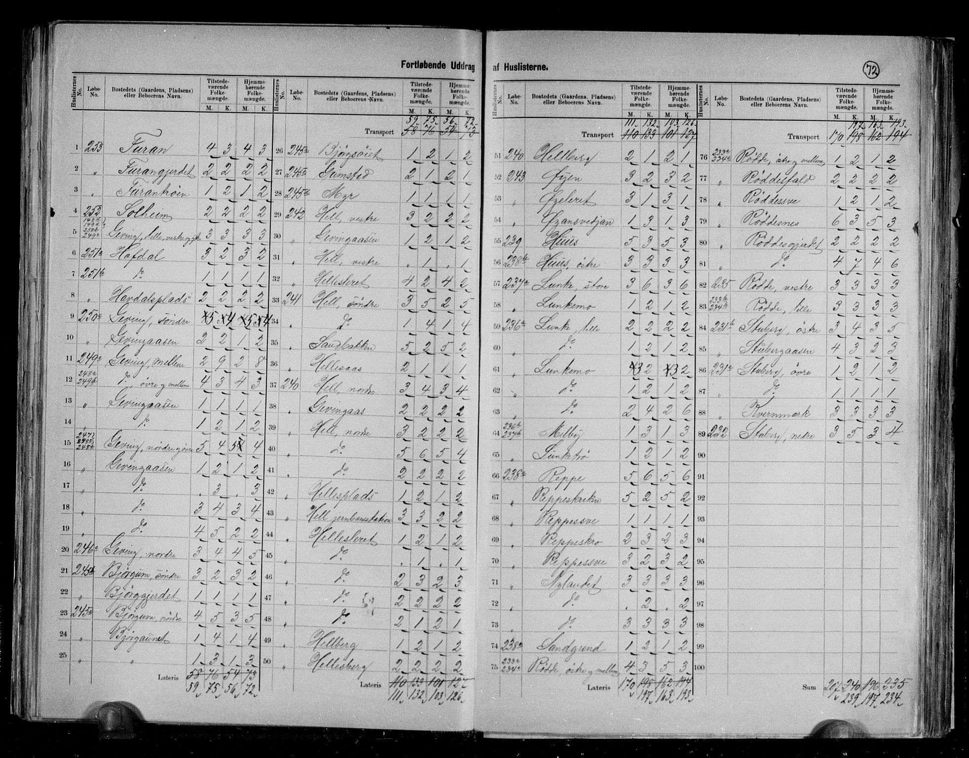 RA, 1891 census for 1714 Nedre Stjørdal, 1891, p. 37