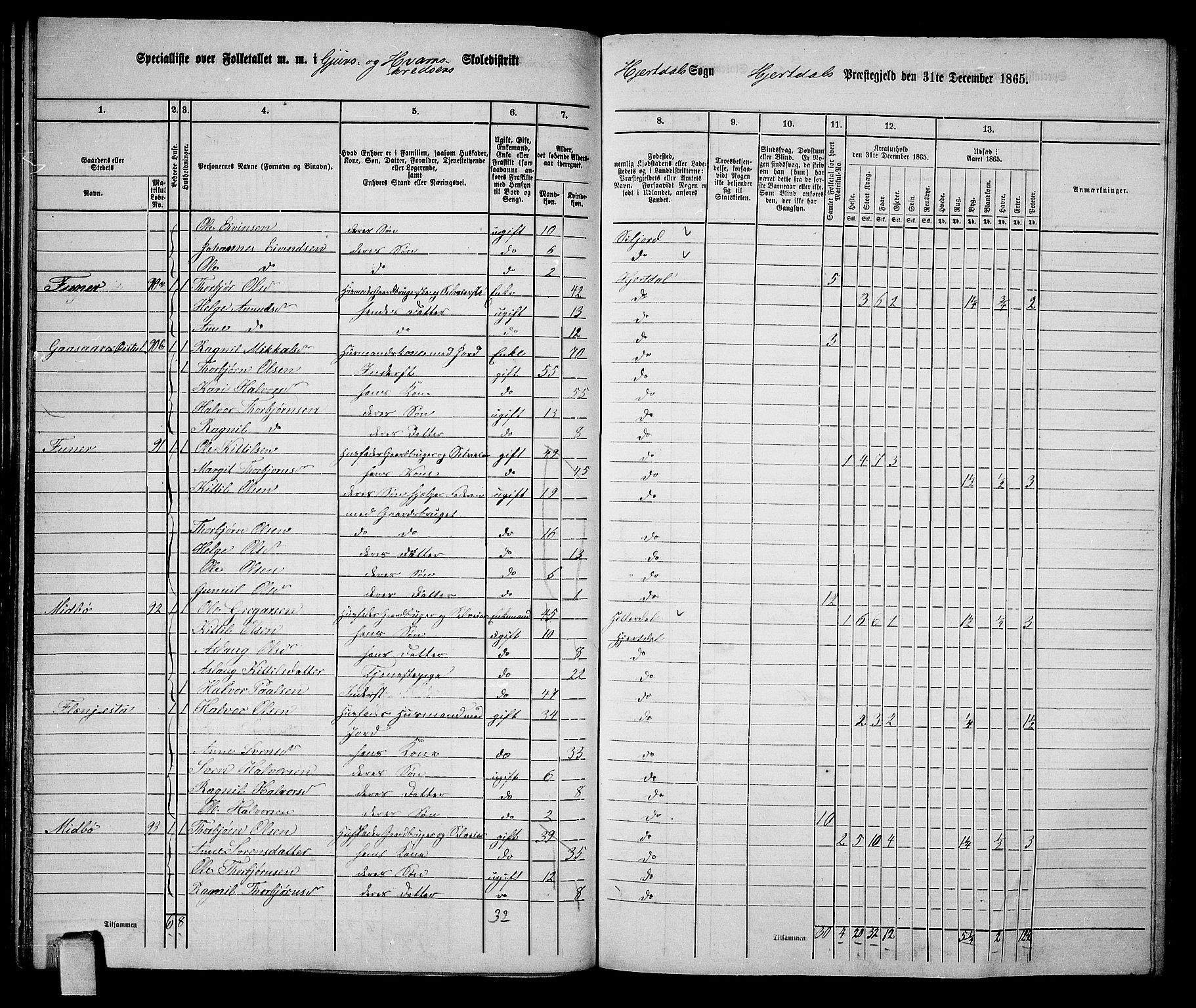 RA, 1865 census for Hjartdal, 1865, p. 42