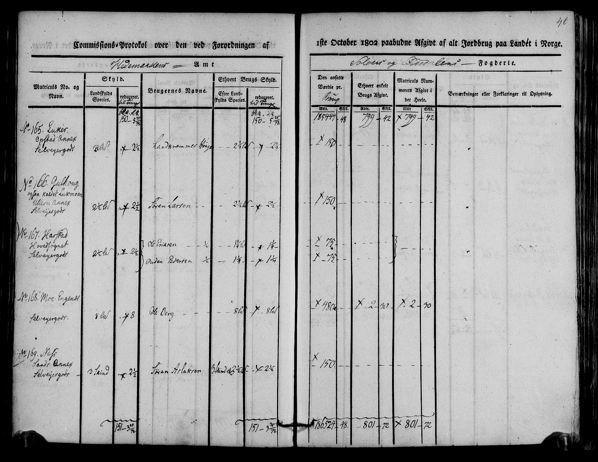 Rentekammeret inntil 1814, Realistisk ordnet avdeling, AV/RA-EA-4070/N/Ne/Nea/L0025: Solør og Odal fogderi. Kommisjonsprotokoll, 1803, p. 47