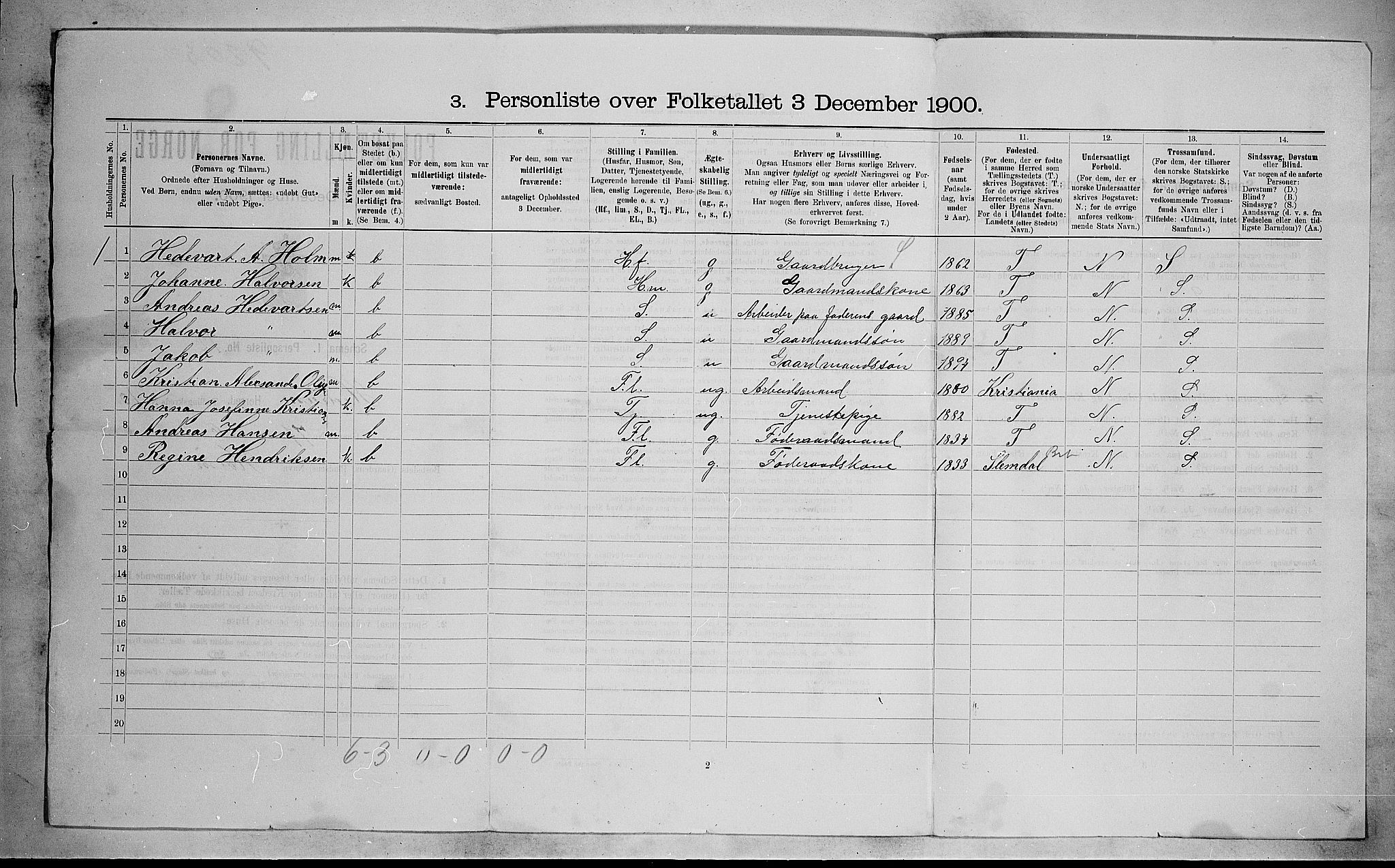 RA, 1900 census for Hedrum, 1900, p. 906