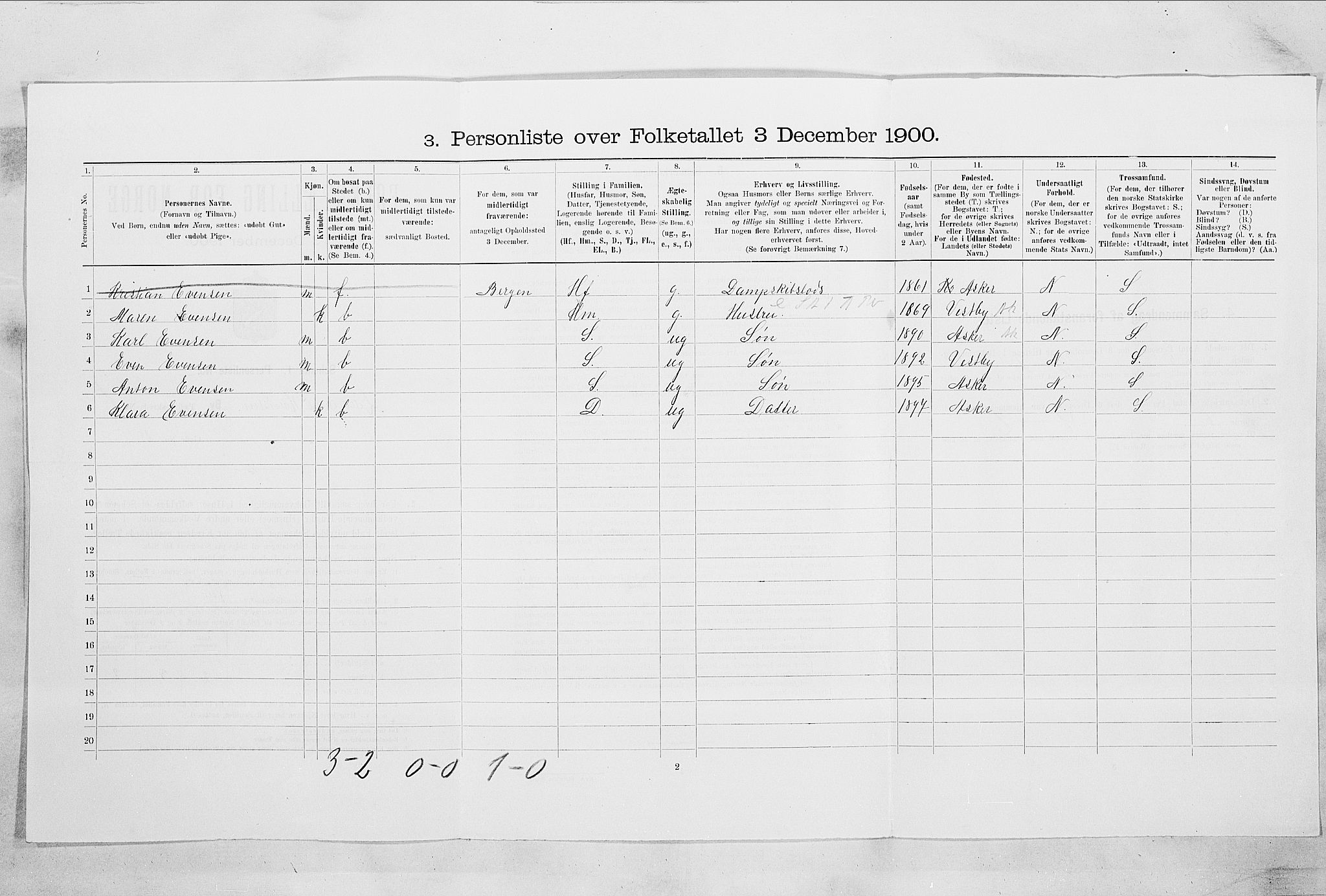 SAO, 1900 census for Hvitsten, 1900