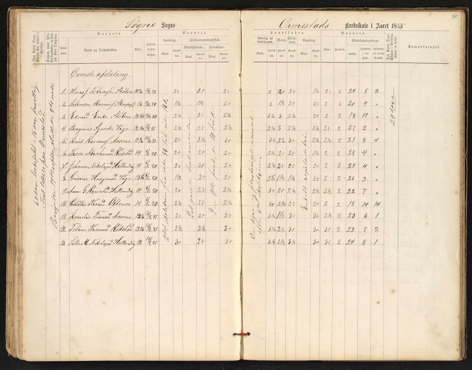 Søgne og Greipstad kommune - Oftenes Krets, IKAV/1018SG558/H/L0001: Skoleprotokoll (d), 1872-1893, p. 79b-80a