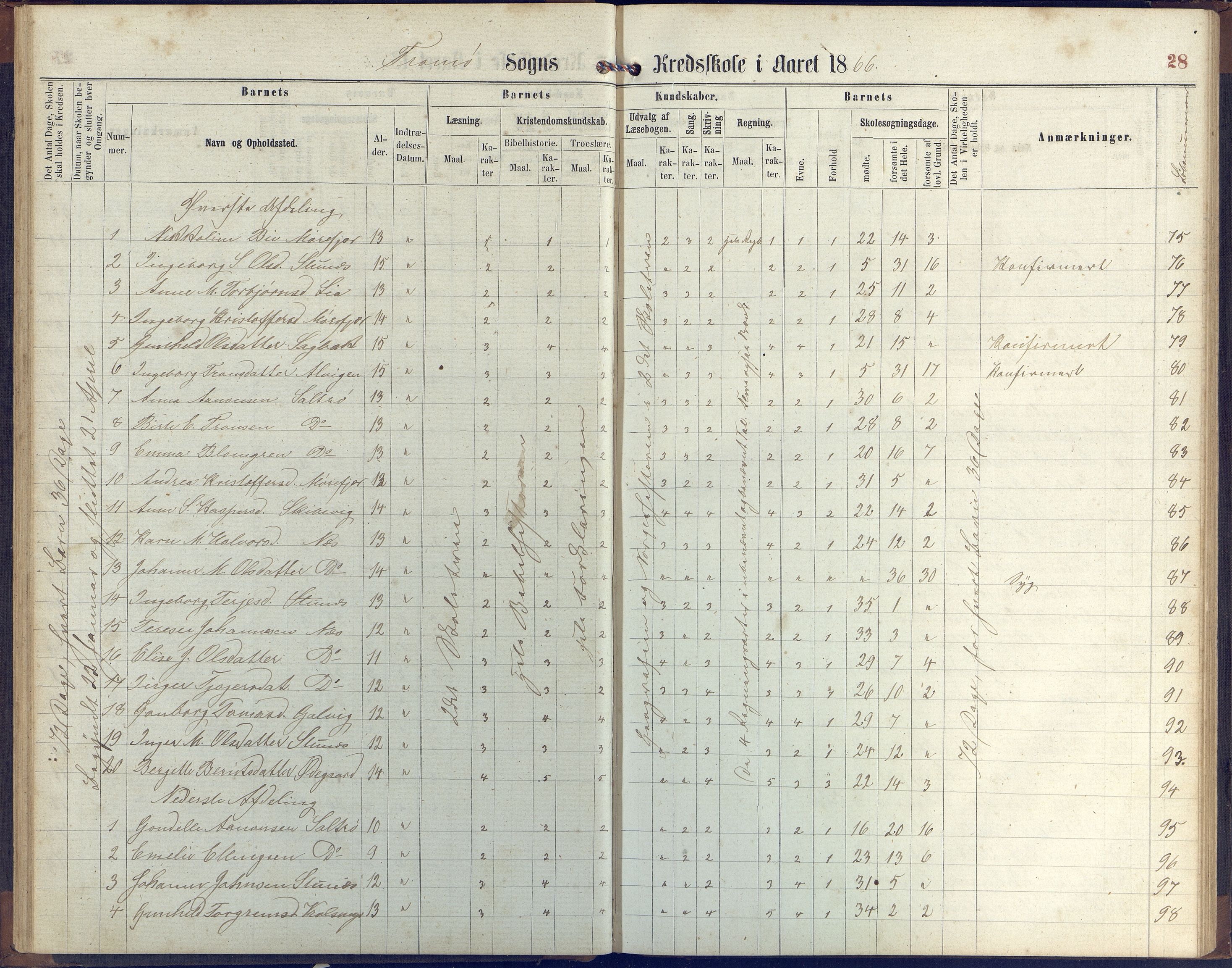 Stokken kommune, AAKS/KA0917-PK/04/04c/L0006: Skoleprotokoll  Stokken, 1863-1879, p. 28