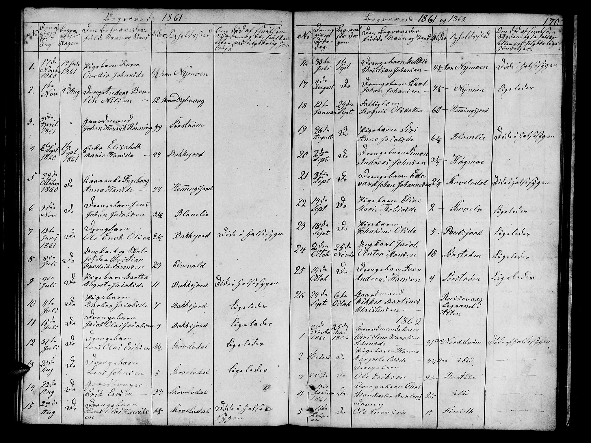 Tranøy sokneprestkontor, SATØ/S-1313/I/Ia/Iab/L0021klokker: Parish register (copy) no. 21, 1861-1886, p. 170