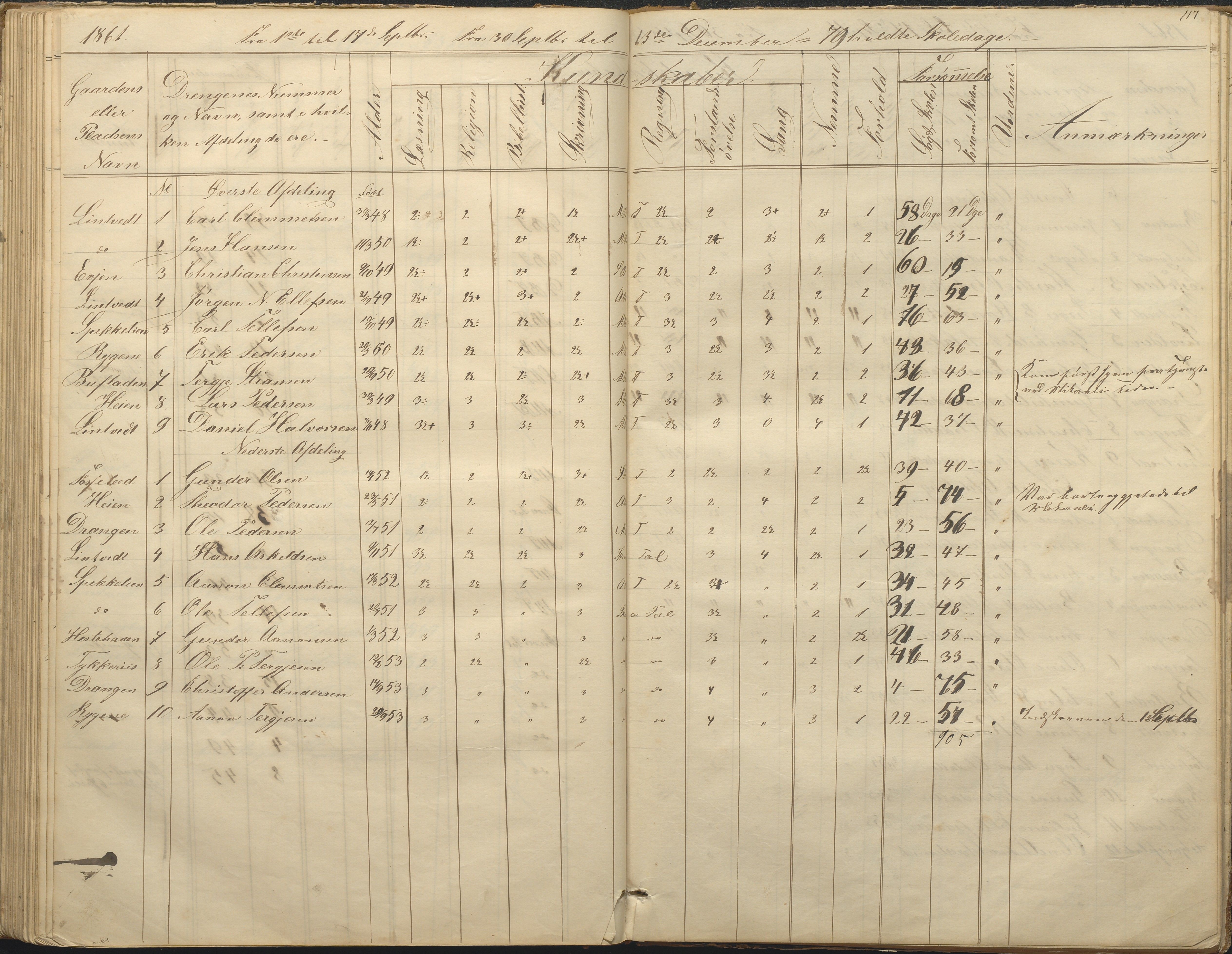 Øyestad kommune frem til 1979, AAKS/KA0920-PK/06/06F/L0001: Skolejournal, 1848-1864, p. 117