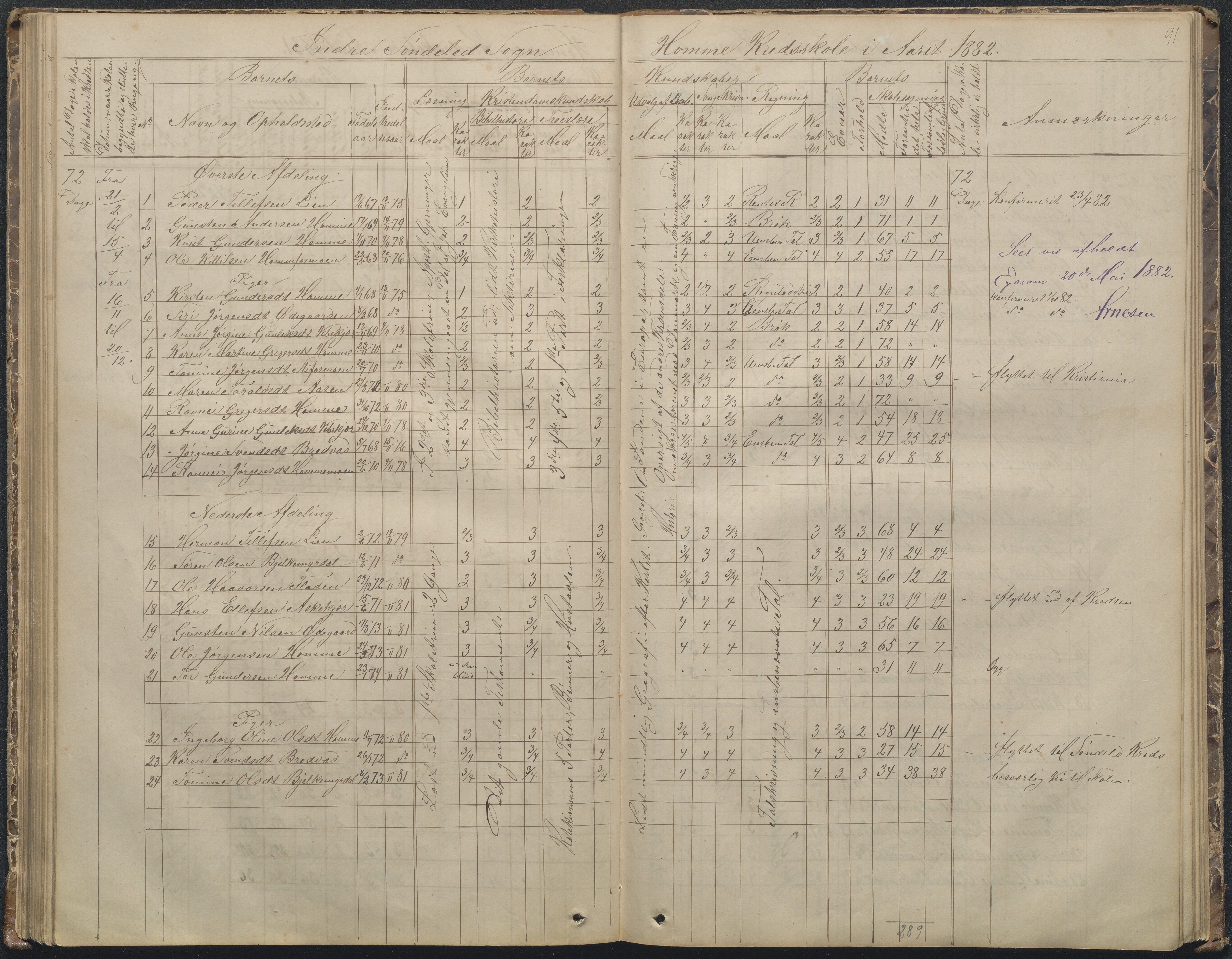 Søndeled kommune, AAKS/KA0913-PK/1/05/05f/L0002: Skoleprotokoll, 1862-1895, p. 91