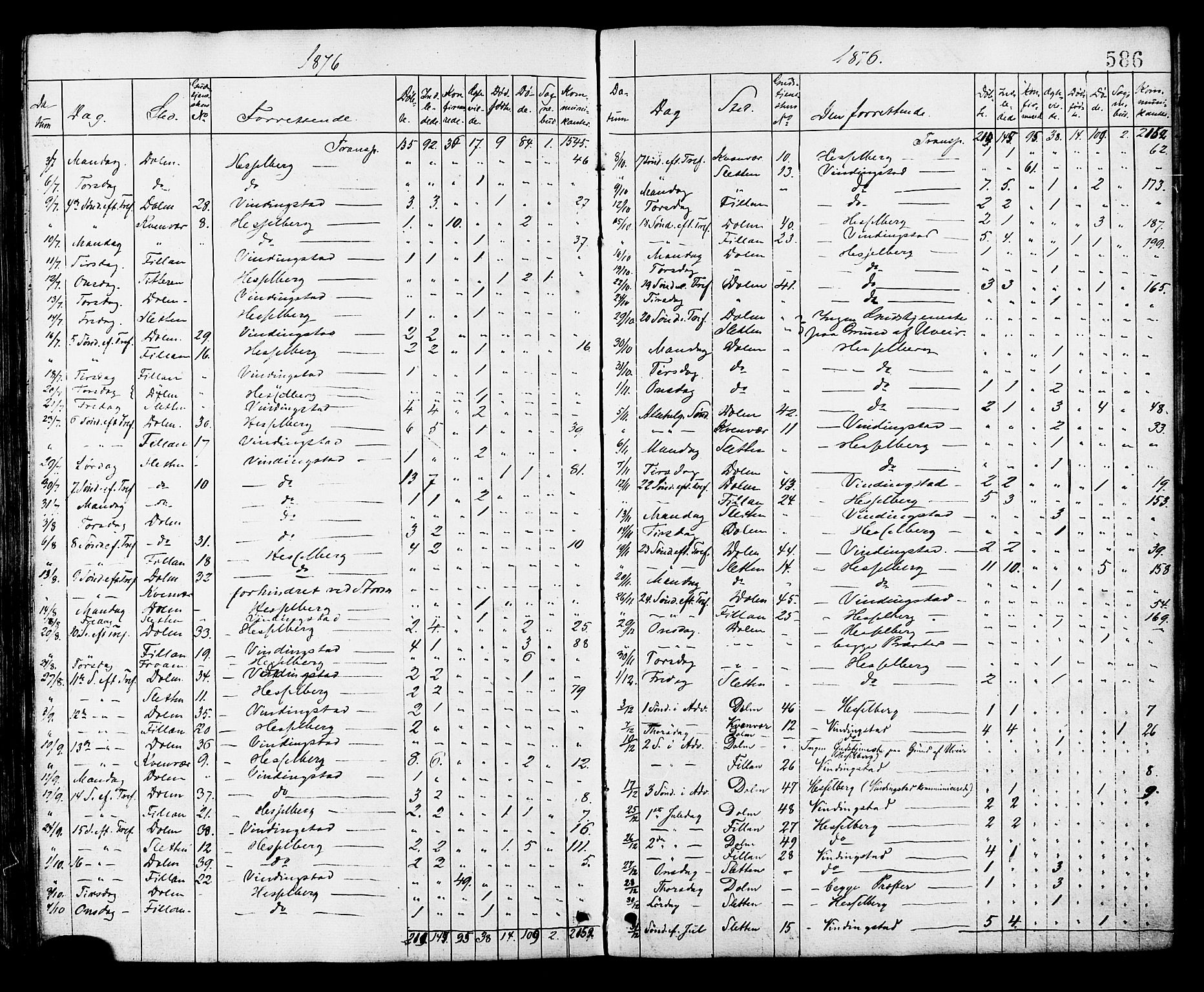 Ministerialprotokoller, klokkerbøker og fødselsregistre - Sør-Trøndelag, AV/SAT-A-1456/634/L0532: Parish register (official) no. 634A08, 1871-1881, p. 586