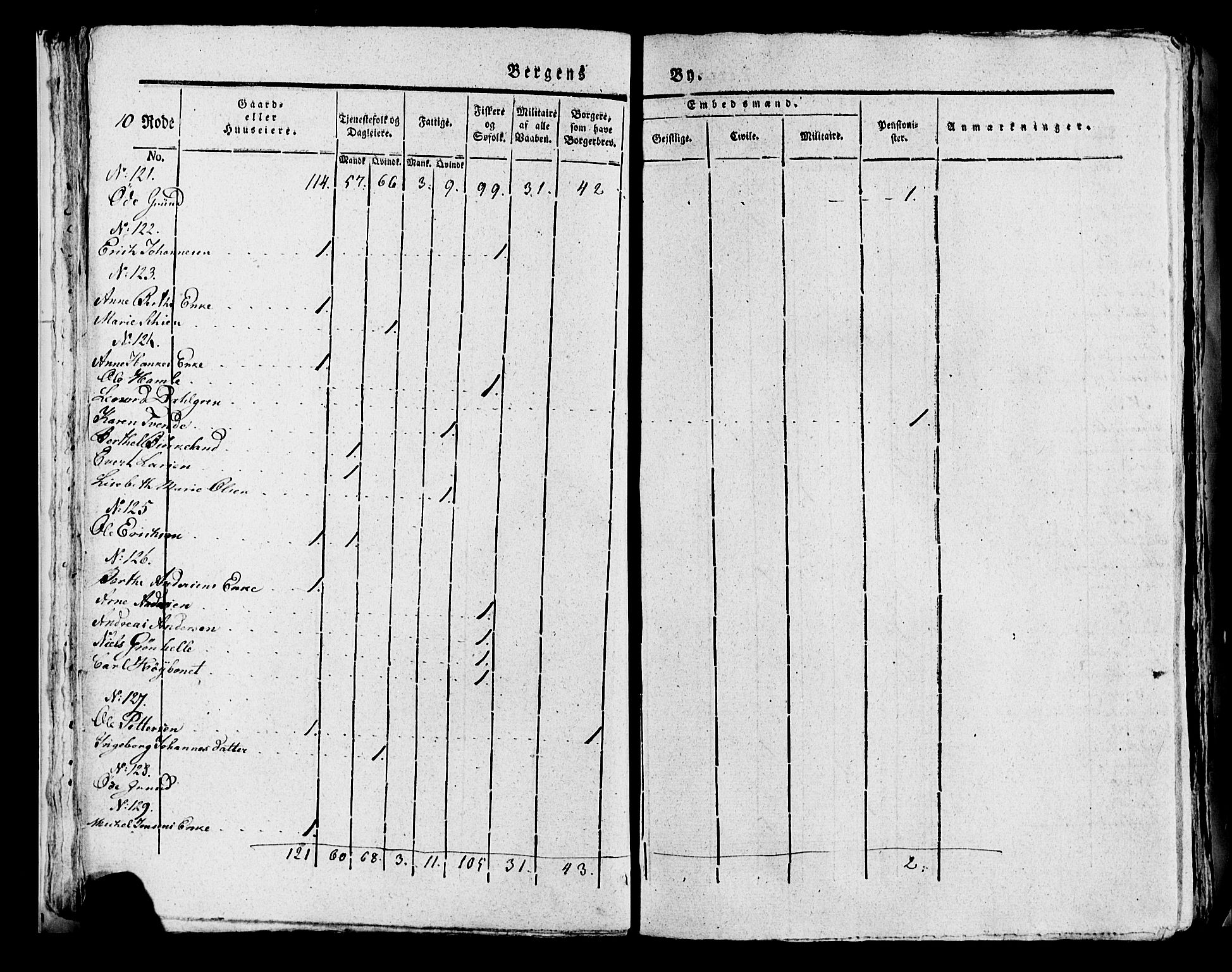 SAB, 1815 Census for Bergen, 1815, p. 370