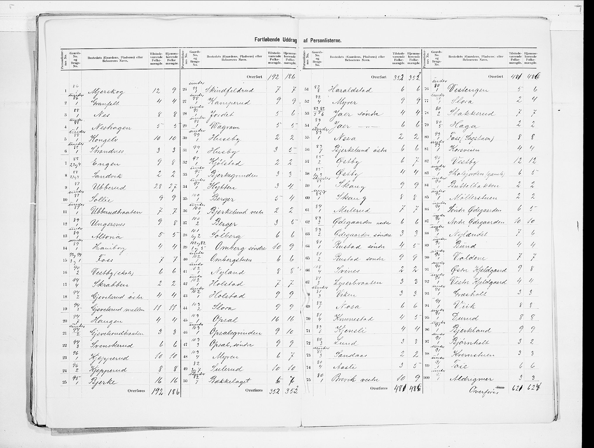 SAO, 1900 census for Enebakk, 1900, p. 17