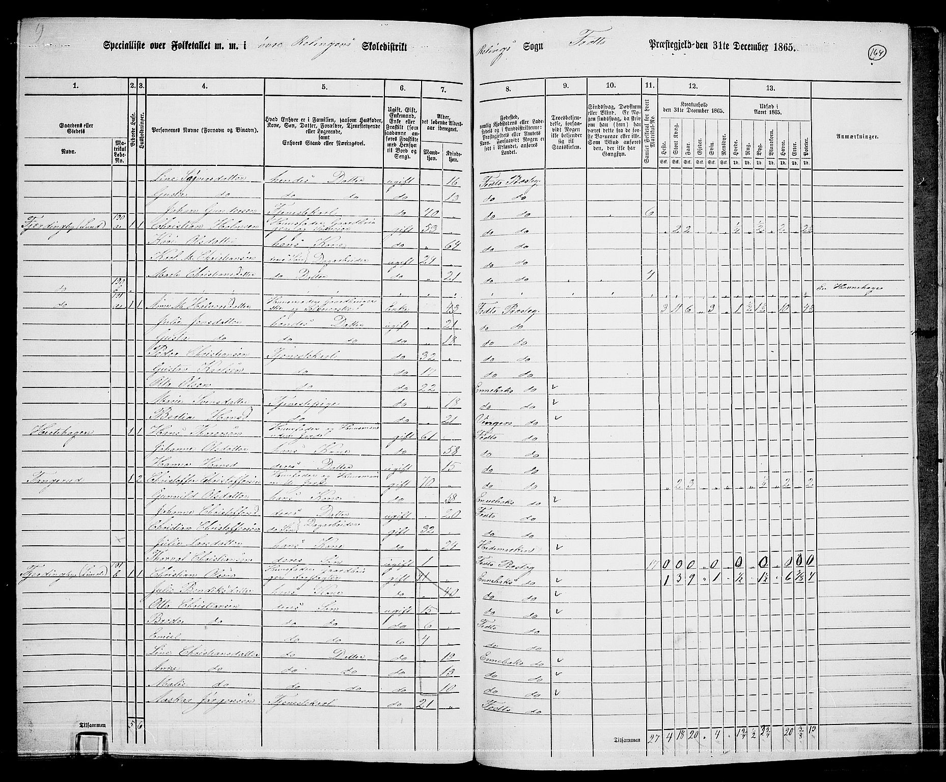 RA, 1865 census for Fet, 1865, p. 153