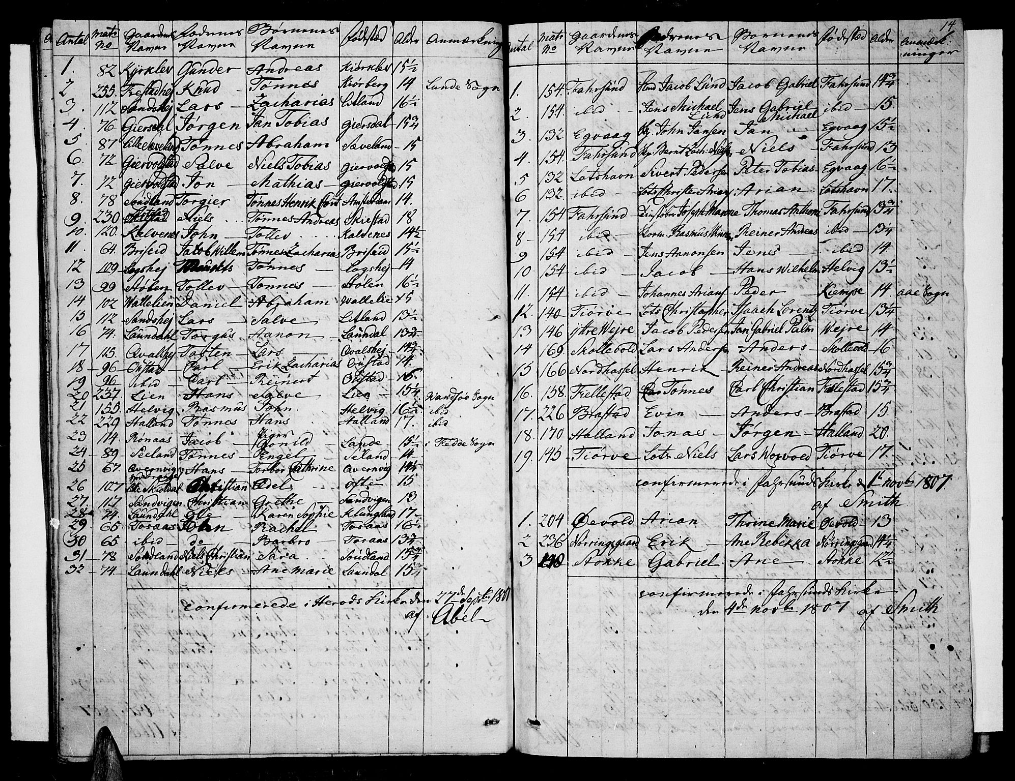 Lista sokneprestkontor, AV/SAK-1111-0027/F/Fa/L0006: Parish register (official) no. A 6, 1800-1815, p. 14