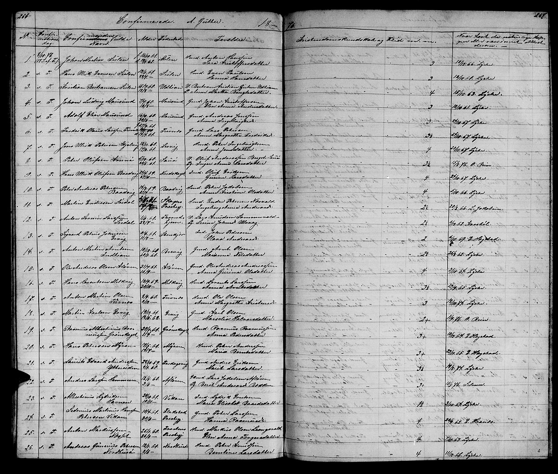 Ministerialprotokoller, klokkerbøker og fødselsregistre - Sør-Trøndelag, SAT/A-1456/640/L0583: Parish register (copy) no. 640C01, 1866-1877, p. 266-267