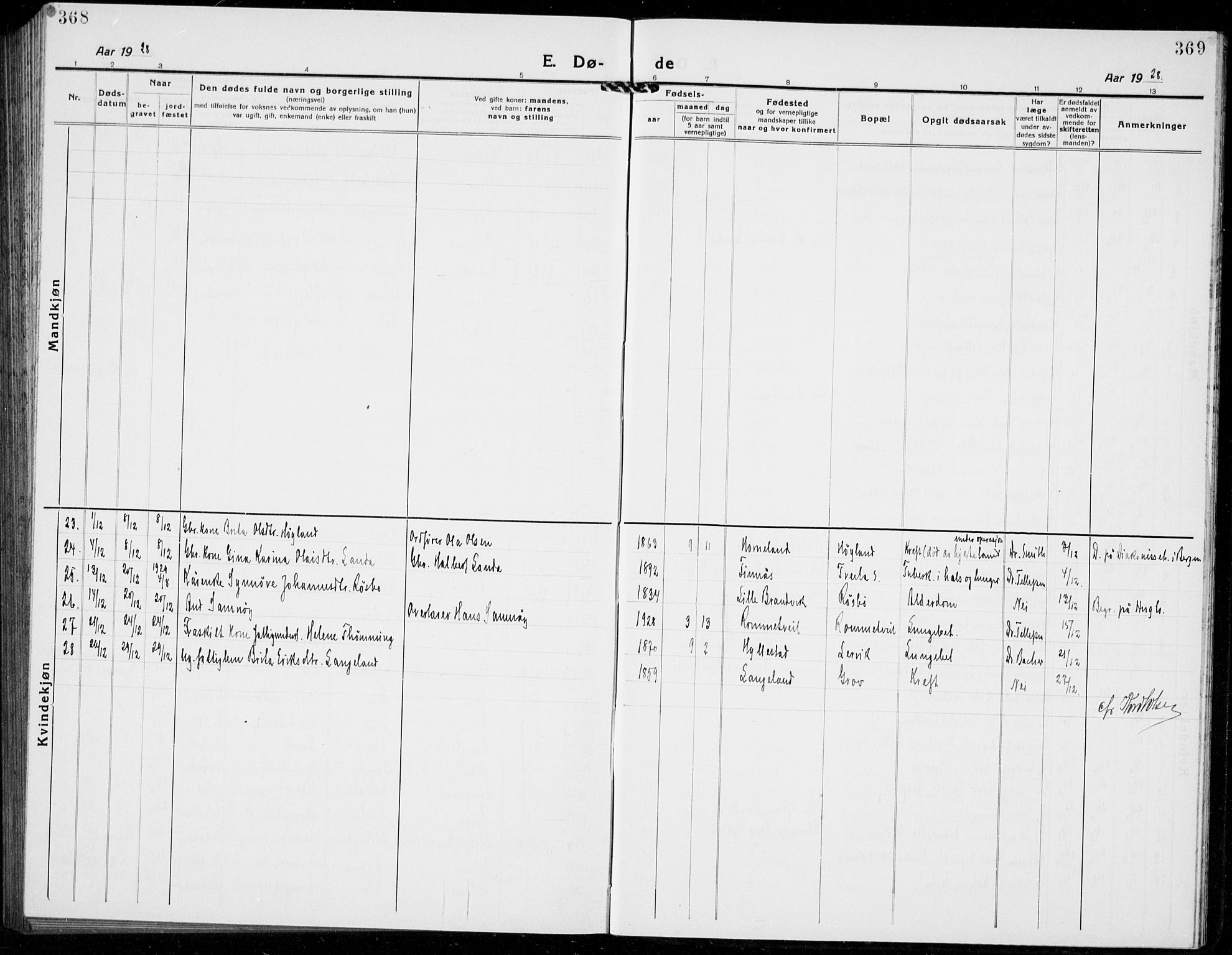 Stord sokneprestembete, AV/SAB-A-78201/H/Hab: Parish register (copy) no. A 4, 1919-1933, p. 368-369