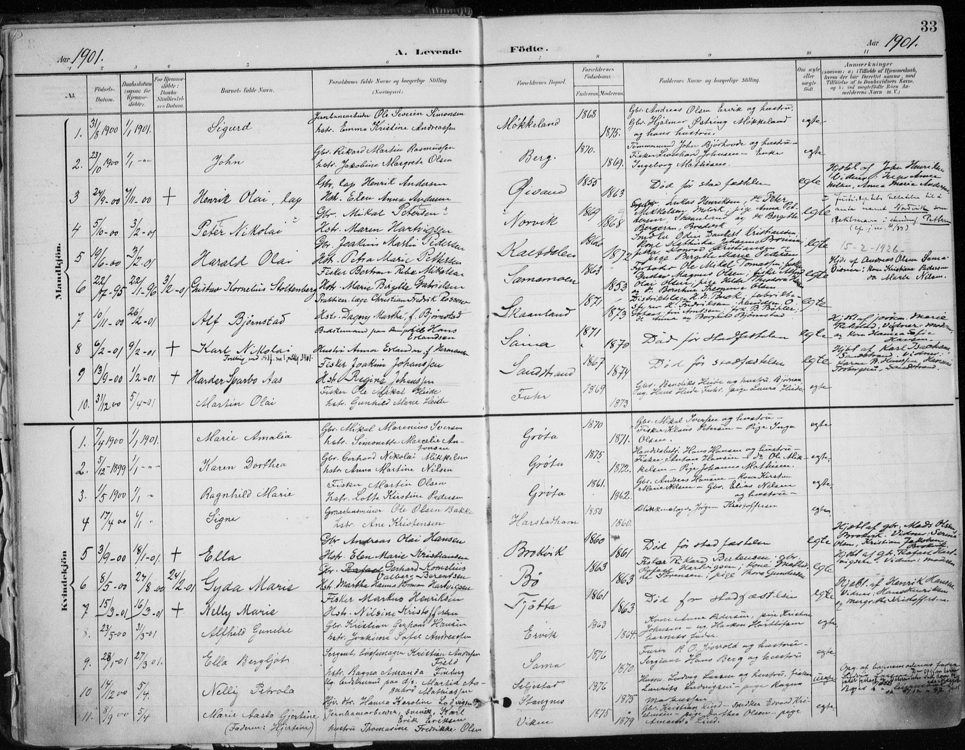 Trondenes sokneprestkontor, AV/SATØ-S-1319/H/Ha/L0017kirke: Parish register (official) no. 17, 1899-1908, p. 33