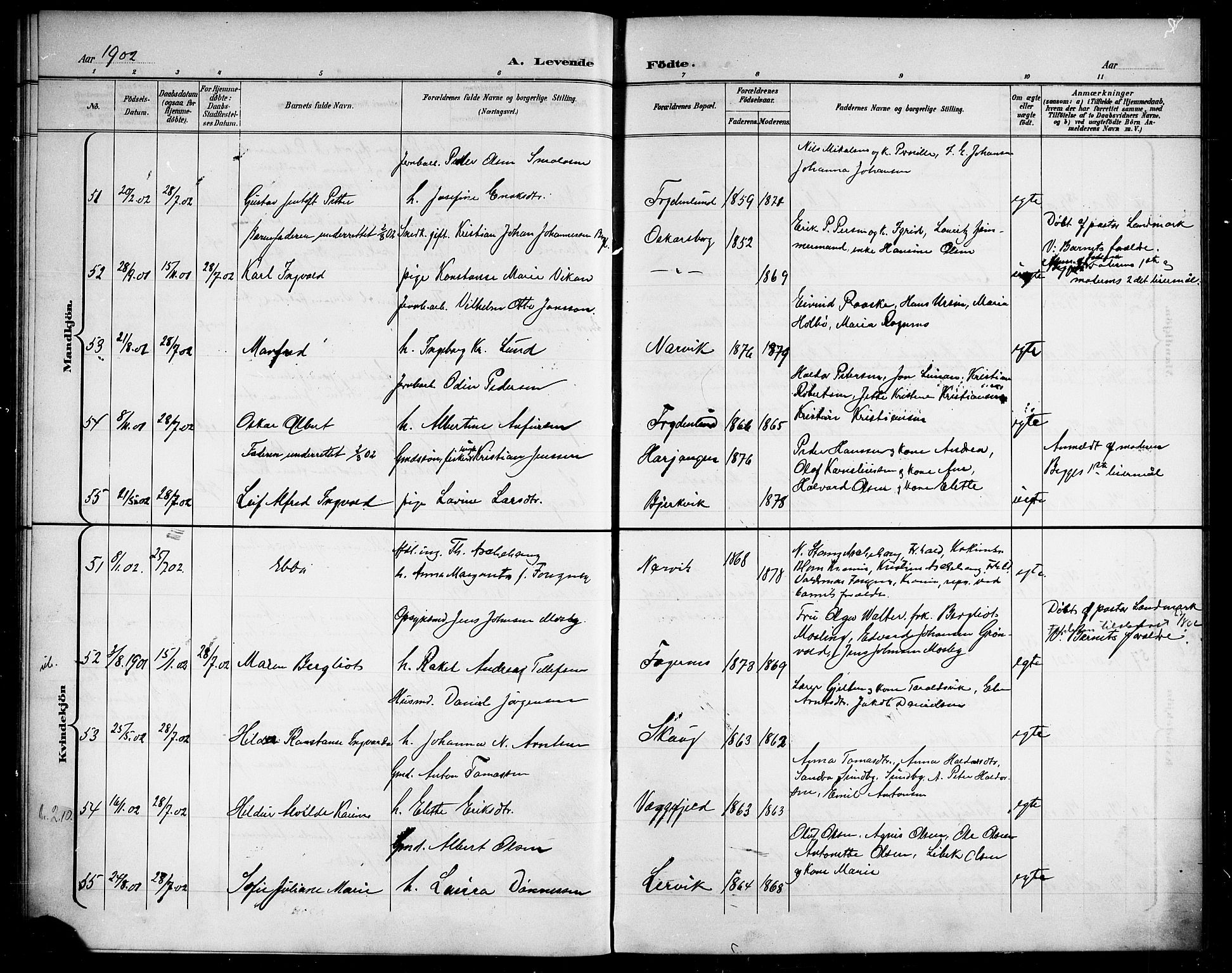 Ministerialprotokoller, klokkerbøker og fødselsregistre - Nordland, AV/SAT-A-1459/866/L0953: Parish register (copy) no. 866C02, 1900-1905