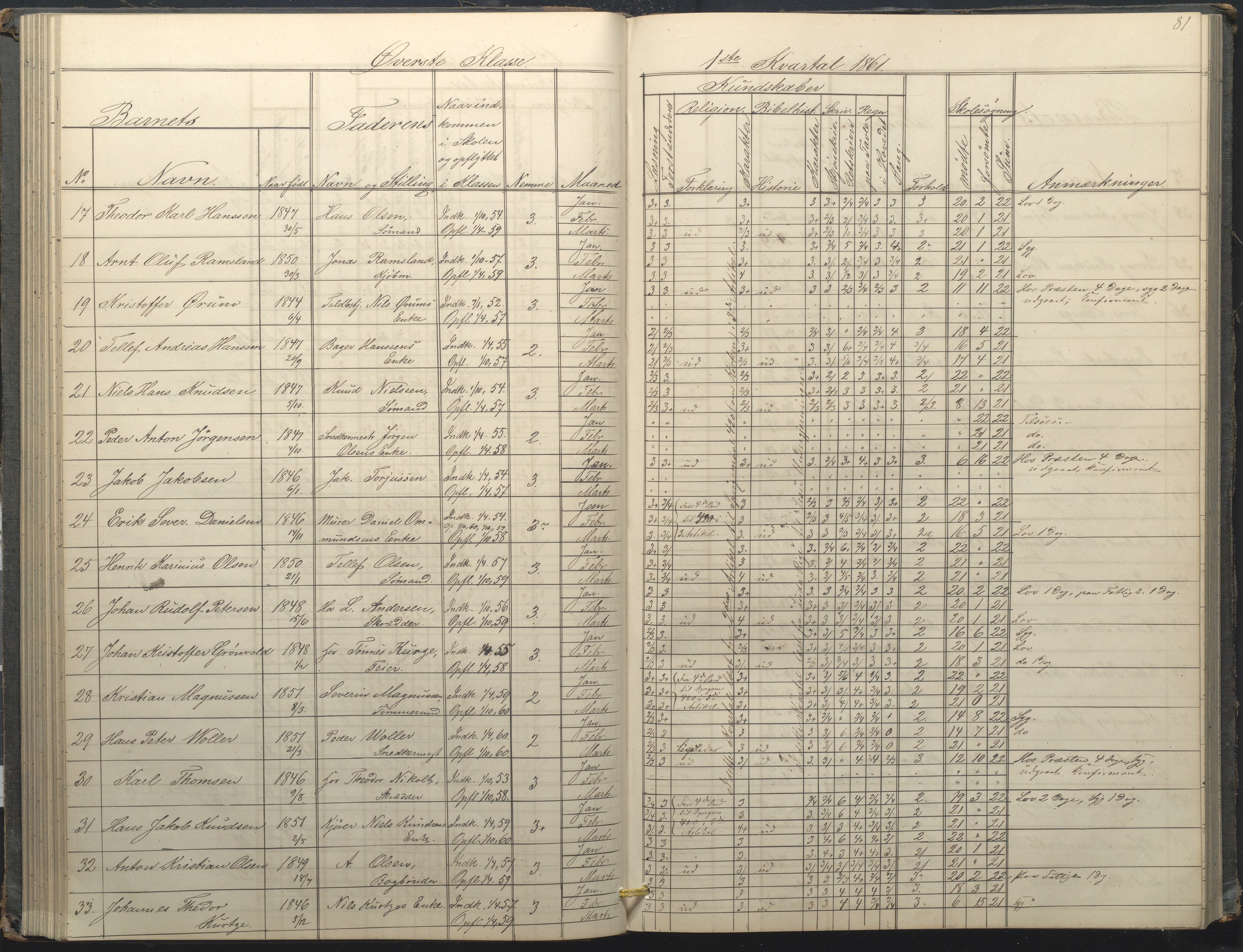 Arendal kommune, Katalog I, AAKS/KA0906-PK-I/07/L0034: Protokoll for øverste klasse, 1857-1865, p. 81