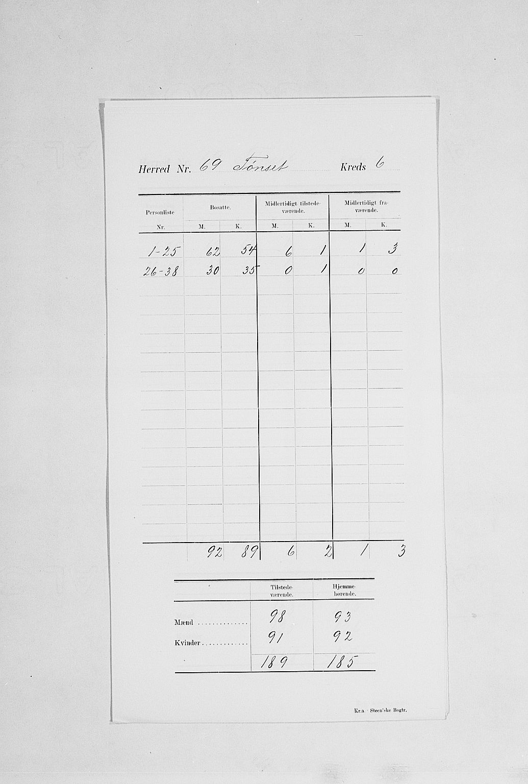 SAH, 1900 census for Tynset, 1900, p. 10