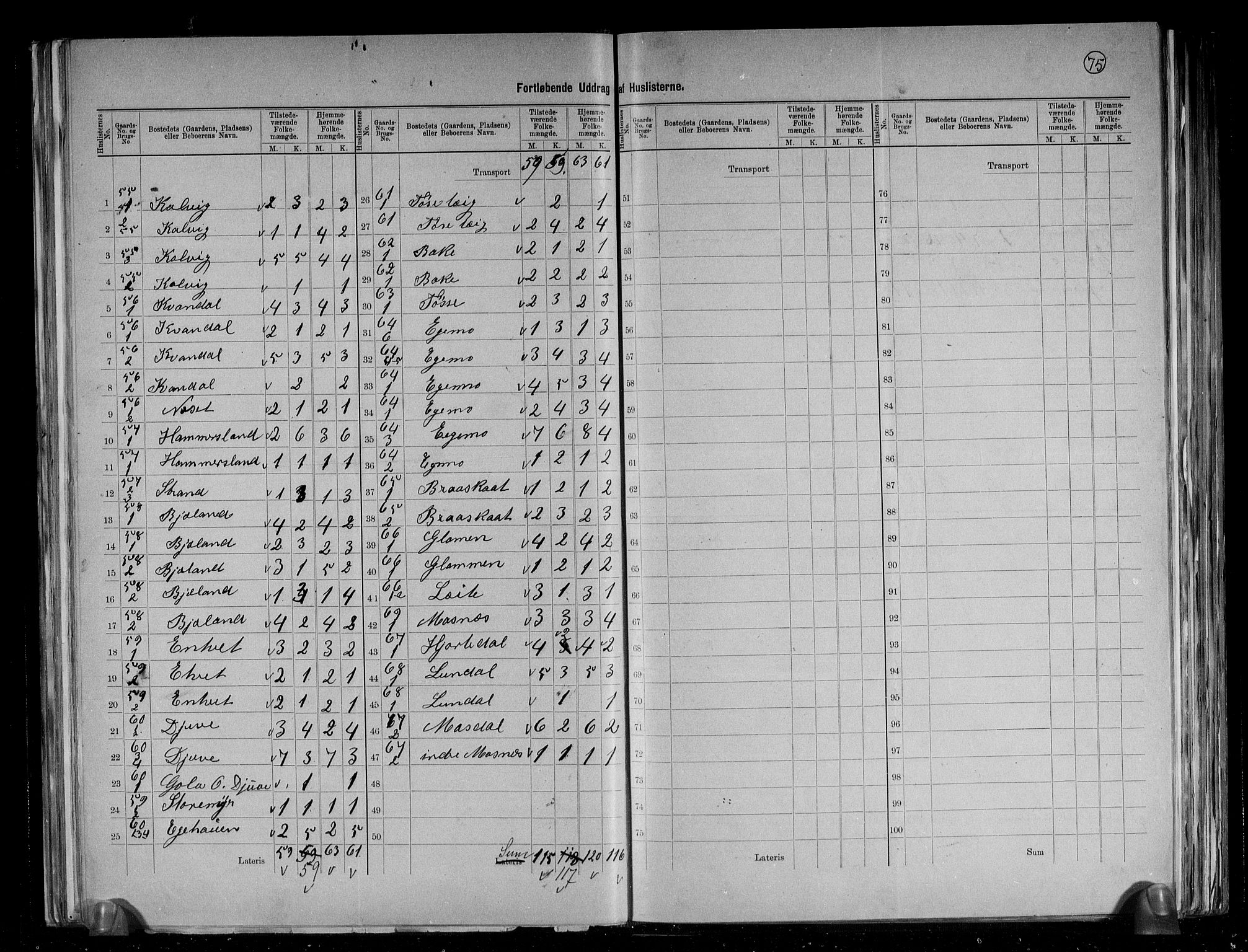 RA, 1891 census for 1212 Skånevik, 1891, p. 17