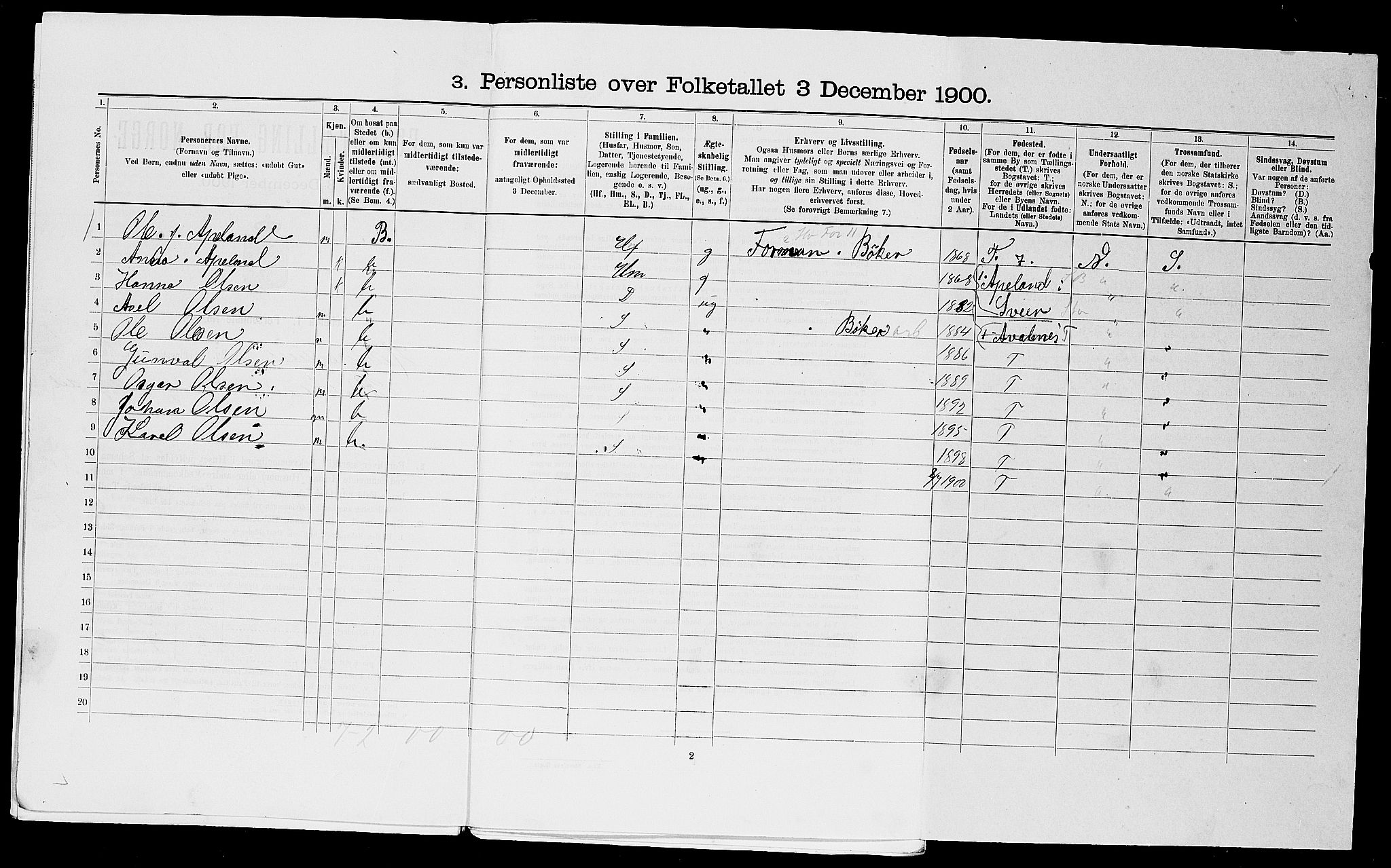SAST, 1900 census for Haugesund, 1900, p. 2855