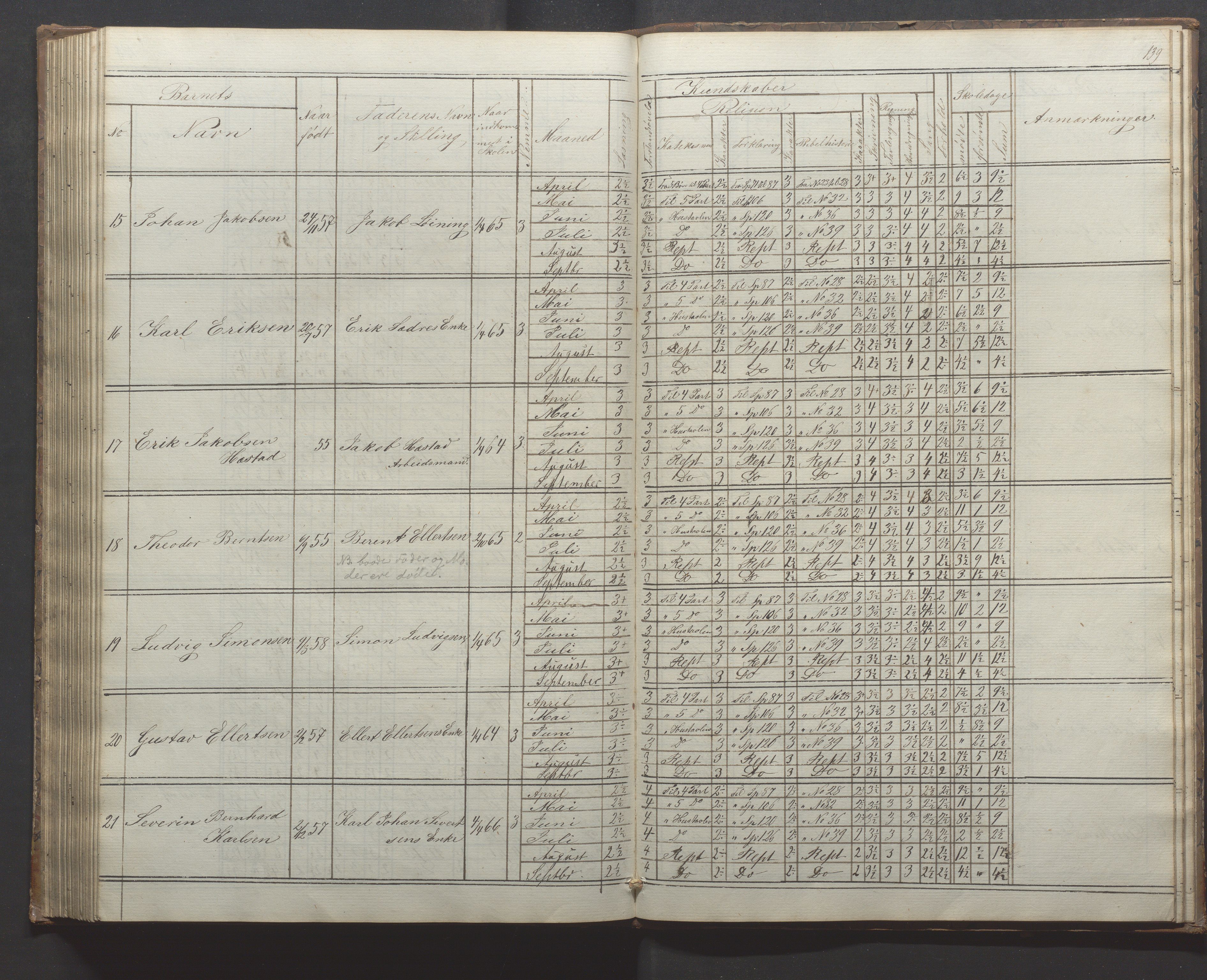 Egersund kommune (Ladested) - Egersund almueskole/folkeskole, IKAR/K-100521/H/L0010: Skoleprotokoll - Almueskolen, 1. klasse, 1862-1867, p. 139