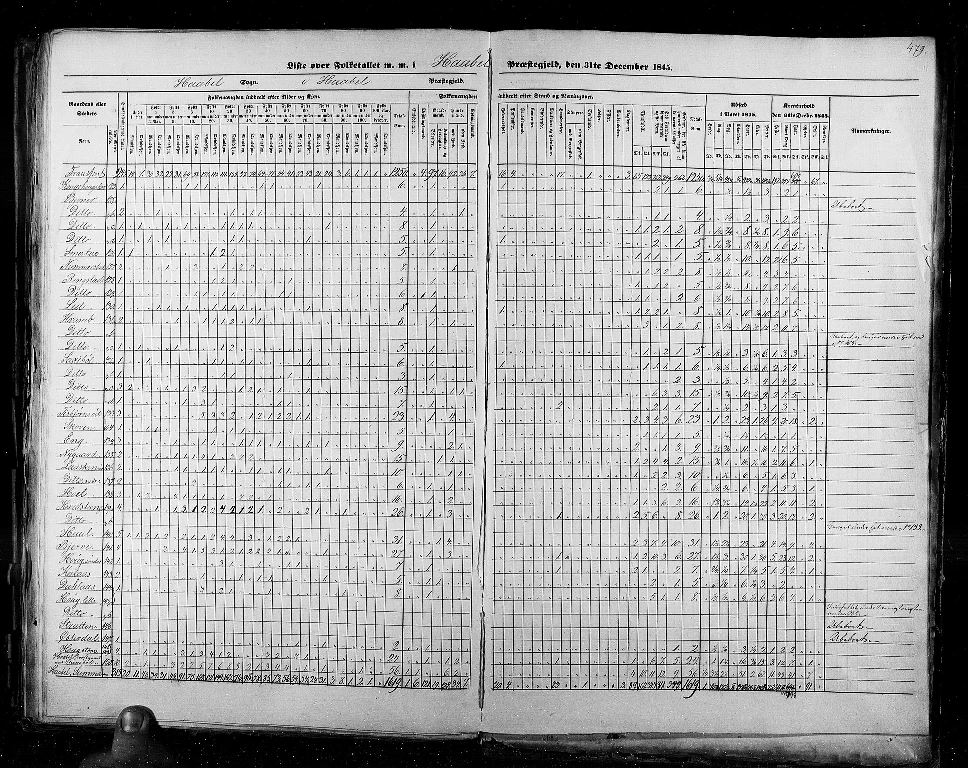 RA, Census 1845, vol. 2: Smålenenes amt og Akershus amt, 1845, p. 479