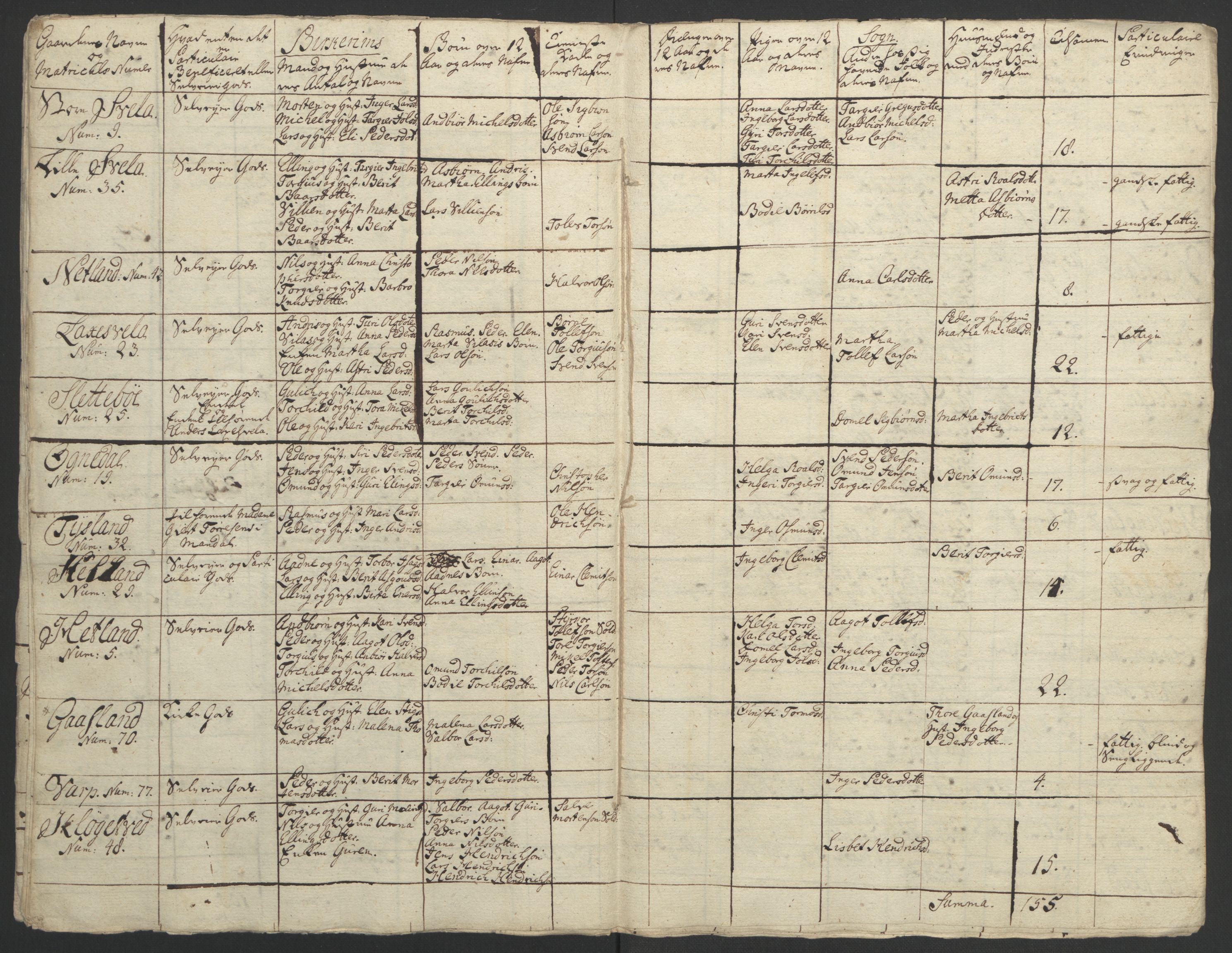 Rentekammeret inntil 1814, Realistisk ordnet avdeling, AV/RA-EA-4070/Ol/L0015/0002: [Gg 10]: Ekstraskatten, 23.09.1762. Stavanger by, Jæren og Dalane, Bergen / Jæren og Dalane, 1762-1764, p. 158