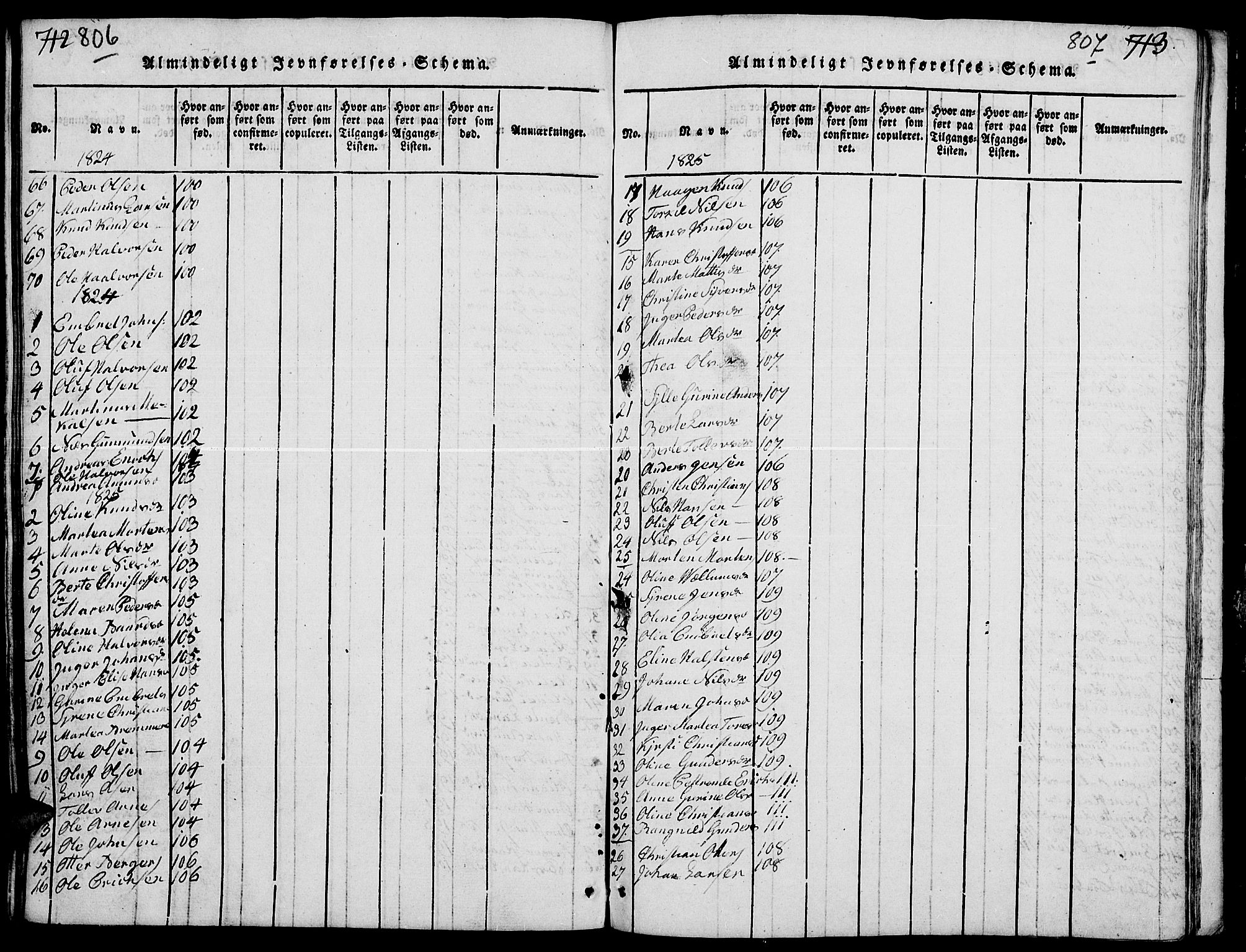 Elverum prestekontor, AV/SAH-PREST-044/H/Ha/Hab/L0001: Parish register (copy) no. 1, 1815-1829, p. 806-807