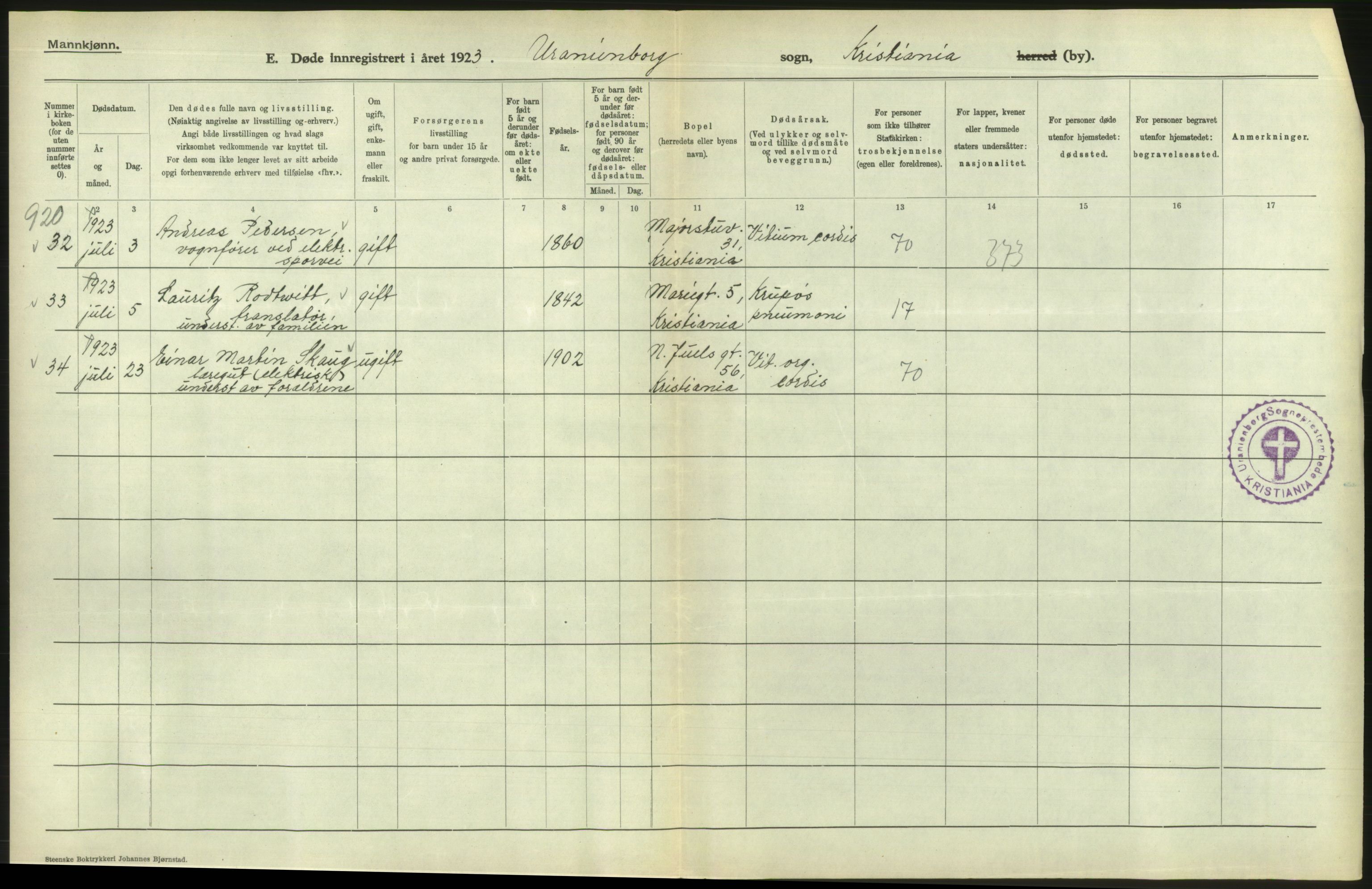 Statistisk sentralbyrå, Sosiodemografiske emner, Befolkning, RA/S-2228/D/Df/Dfc/Dfcc/L0009: Kristiania: Døde, 1923, p. 362