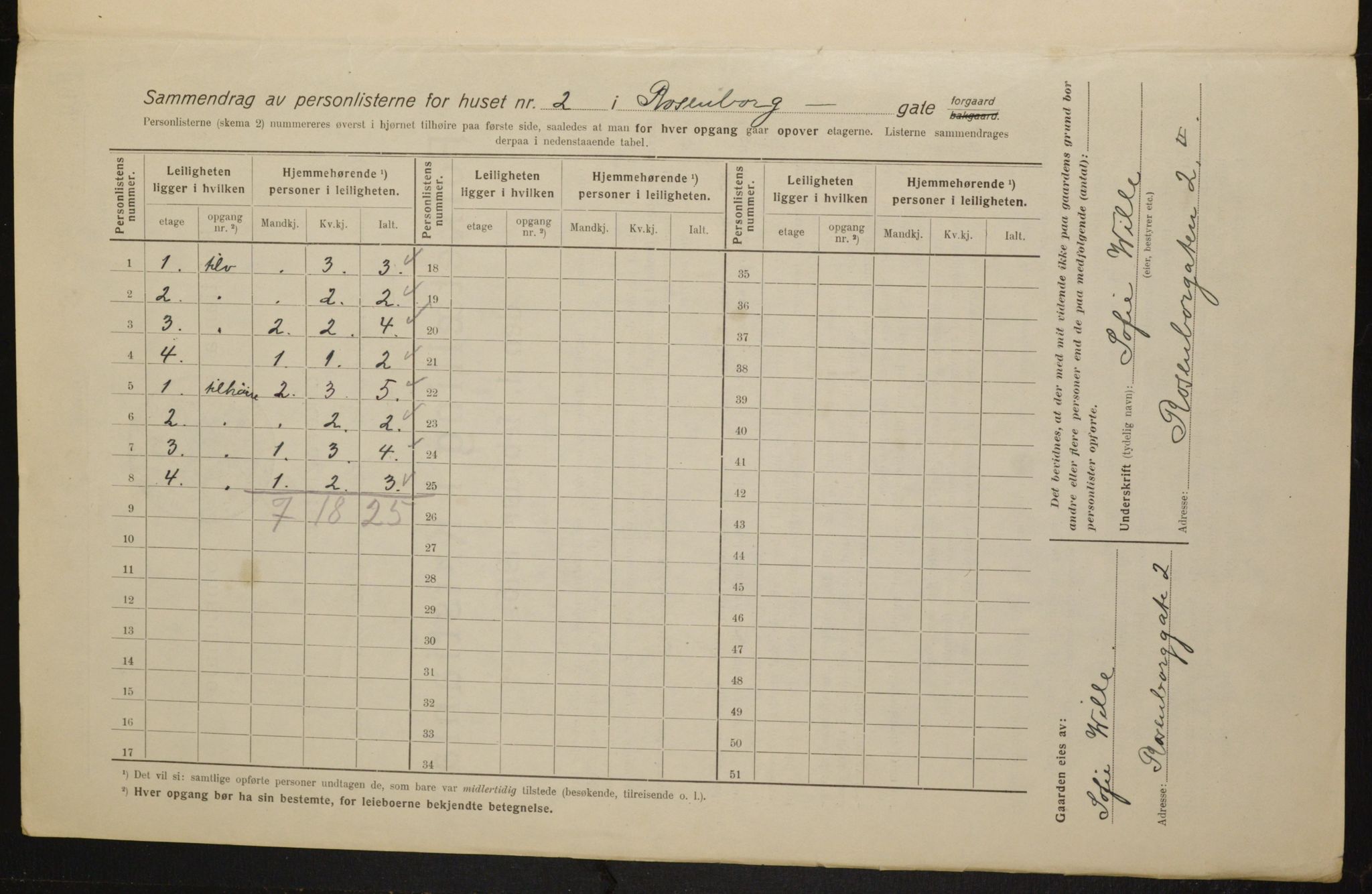 OBA, Municipal Census 1916 for Kristiania, 1916, p. 85553