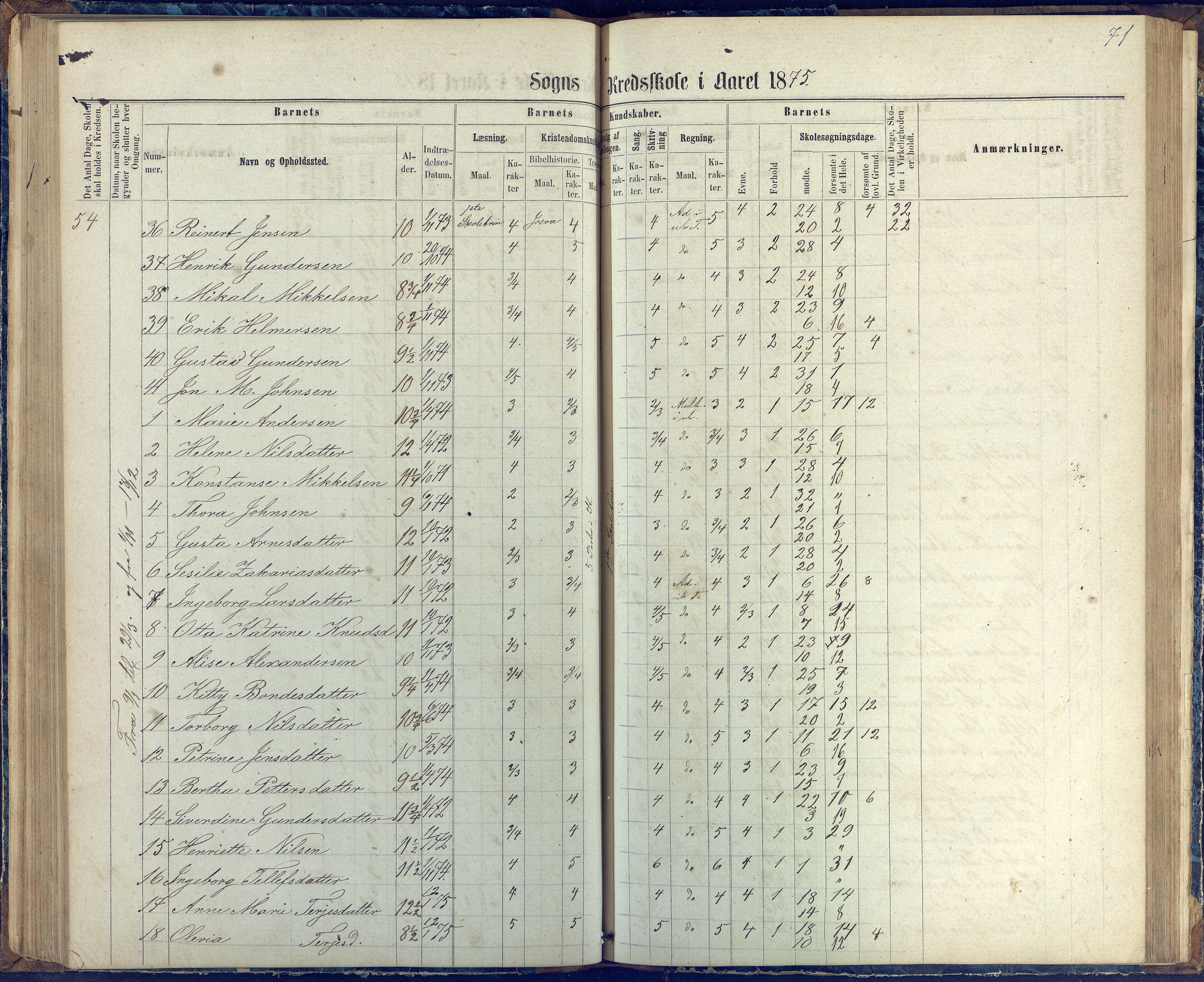 Øyestad kommune frem til 1979, AAKS/KA0920-PK/06/06G/L0002: Skoleprotokoll, 1863-1875, p. 71