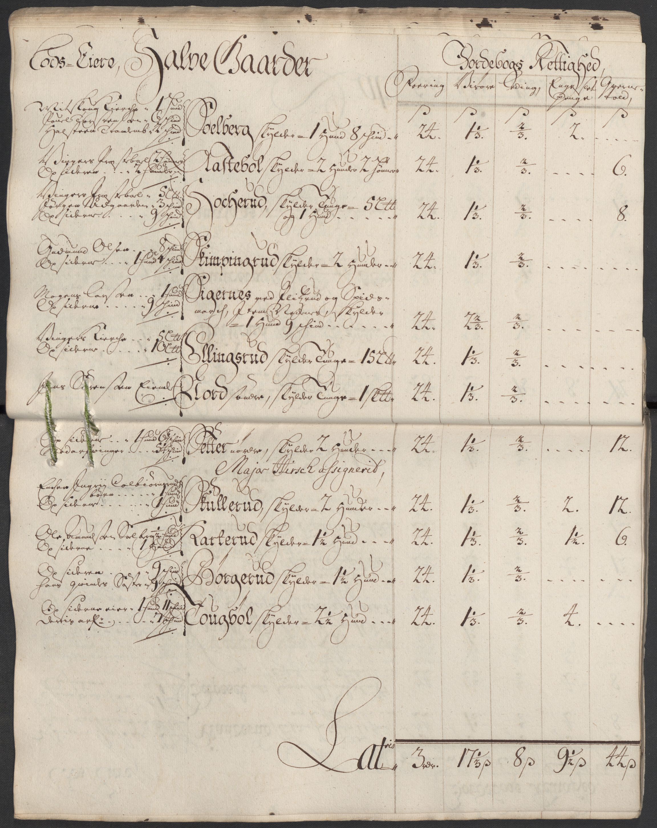 Rentekammeret inntil 1814, Reviderte regnskaper, Fogderegnskap, AV/RA-EA-4092/R13/L0857: Fogderegnskap Solør, Odal og Østerdal, 1718, p. 41