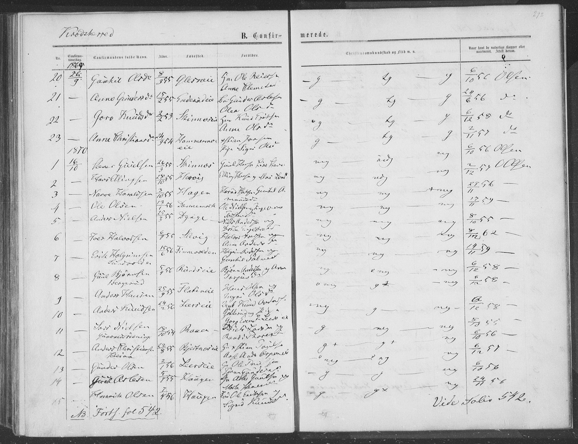 Sigdal kirkebøker, AV/SAKO-A-245/F/Fa/L0009a: Parish register (official) no. I 9A, 1860-1871, p. 272