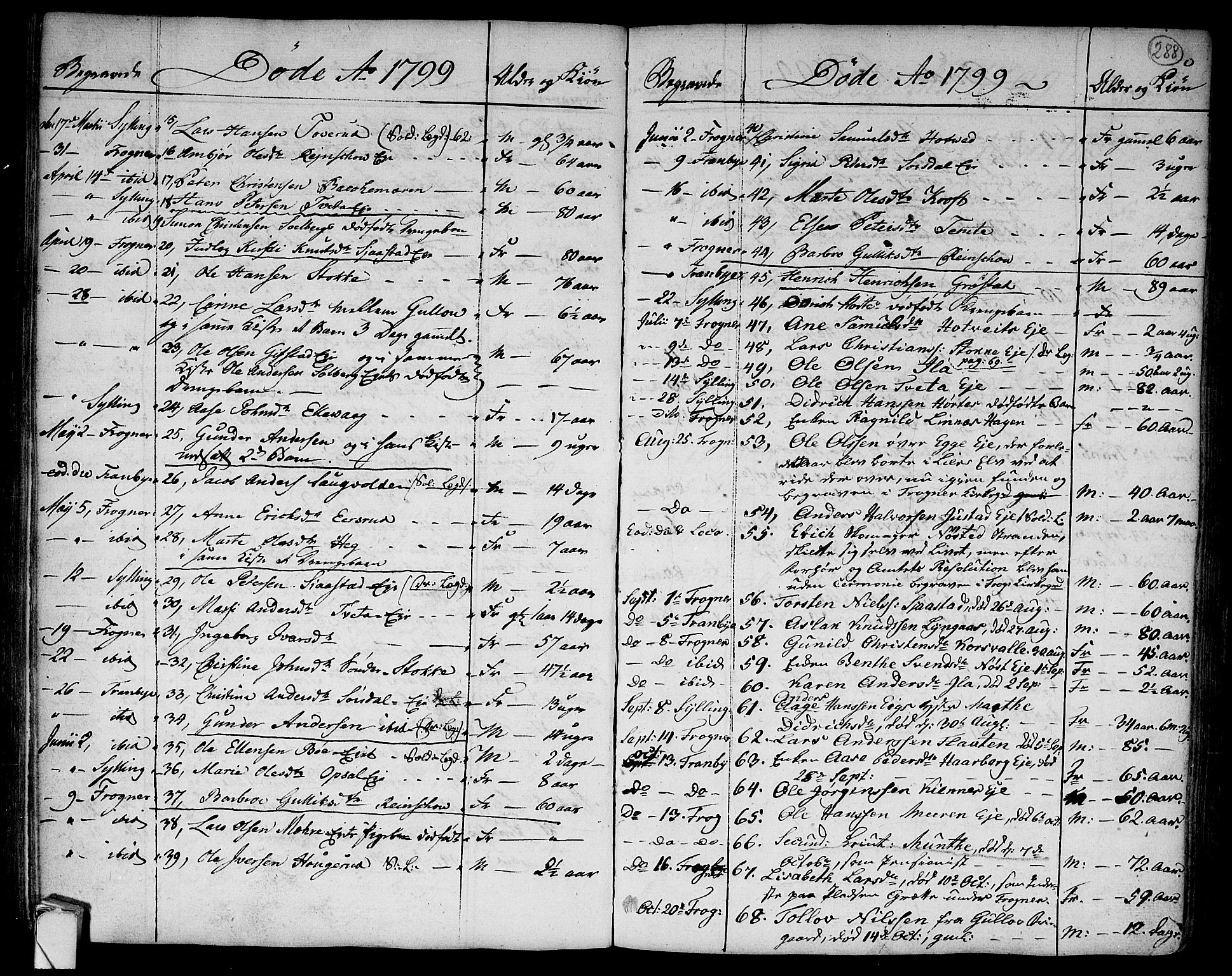 Lier kirkebøker, SAKO/A-230/F/Fa/L0007: Parish register (official) no. I 7, 1794-1813, p. 288