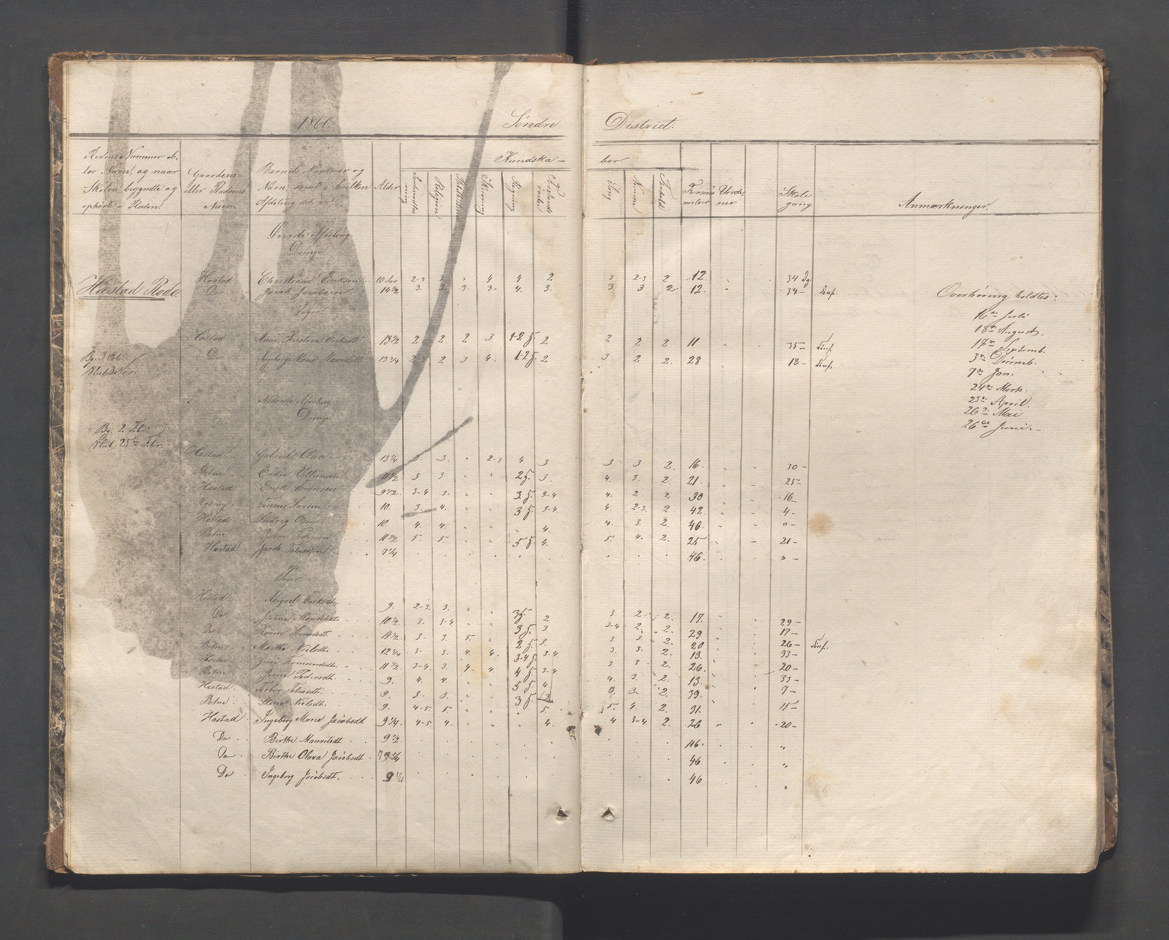 Helleland kommune - Skolekommisjonen/skolestyret, IKAR/K-100486/H/L0002: Skoleprotokoll - Søndre distrikt, 1859-1890, p. 7