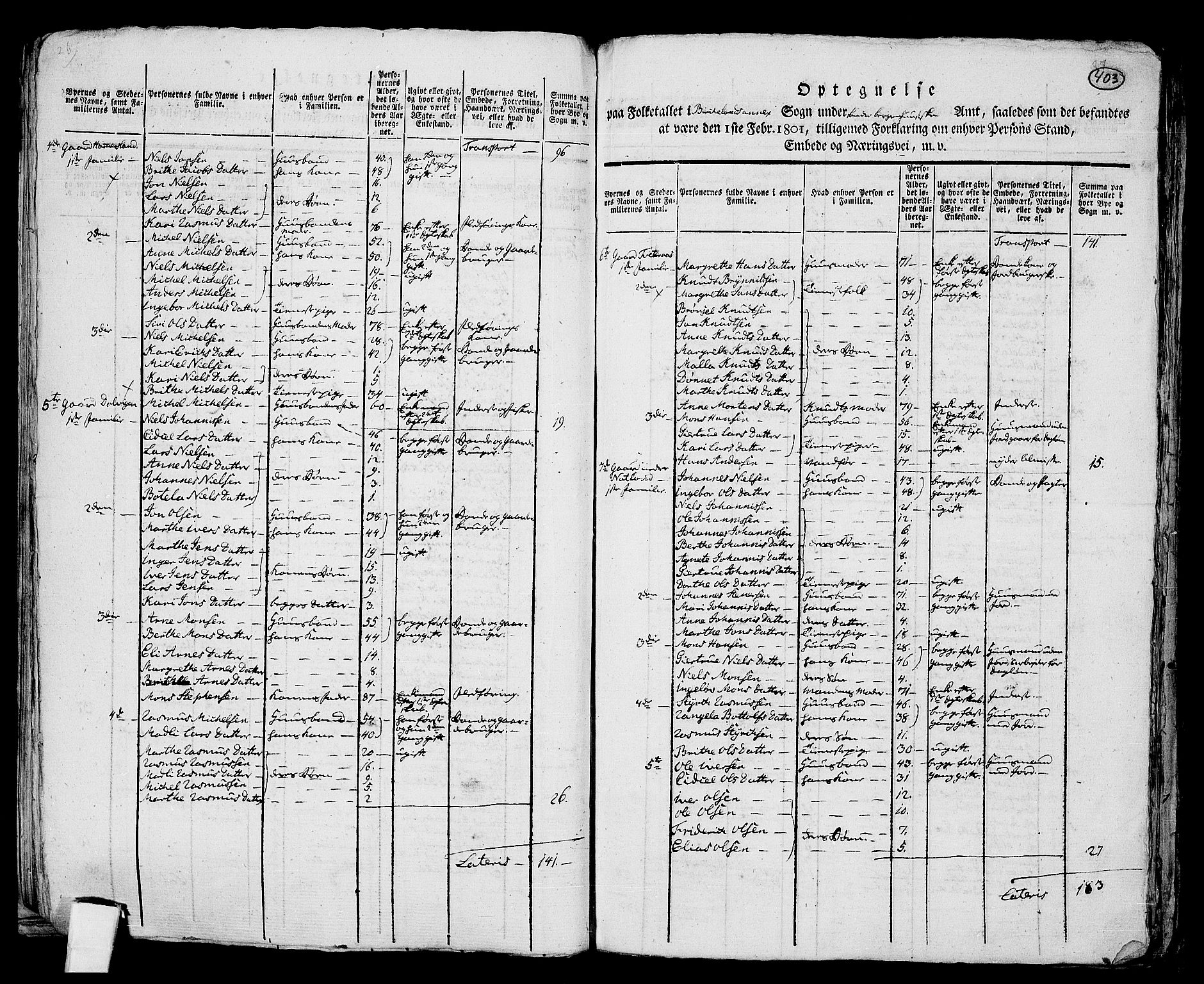 RA, 1801 census for 1249P Fana, 1801, p. 402b-403a