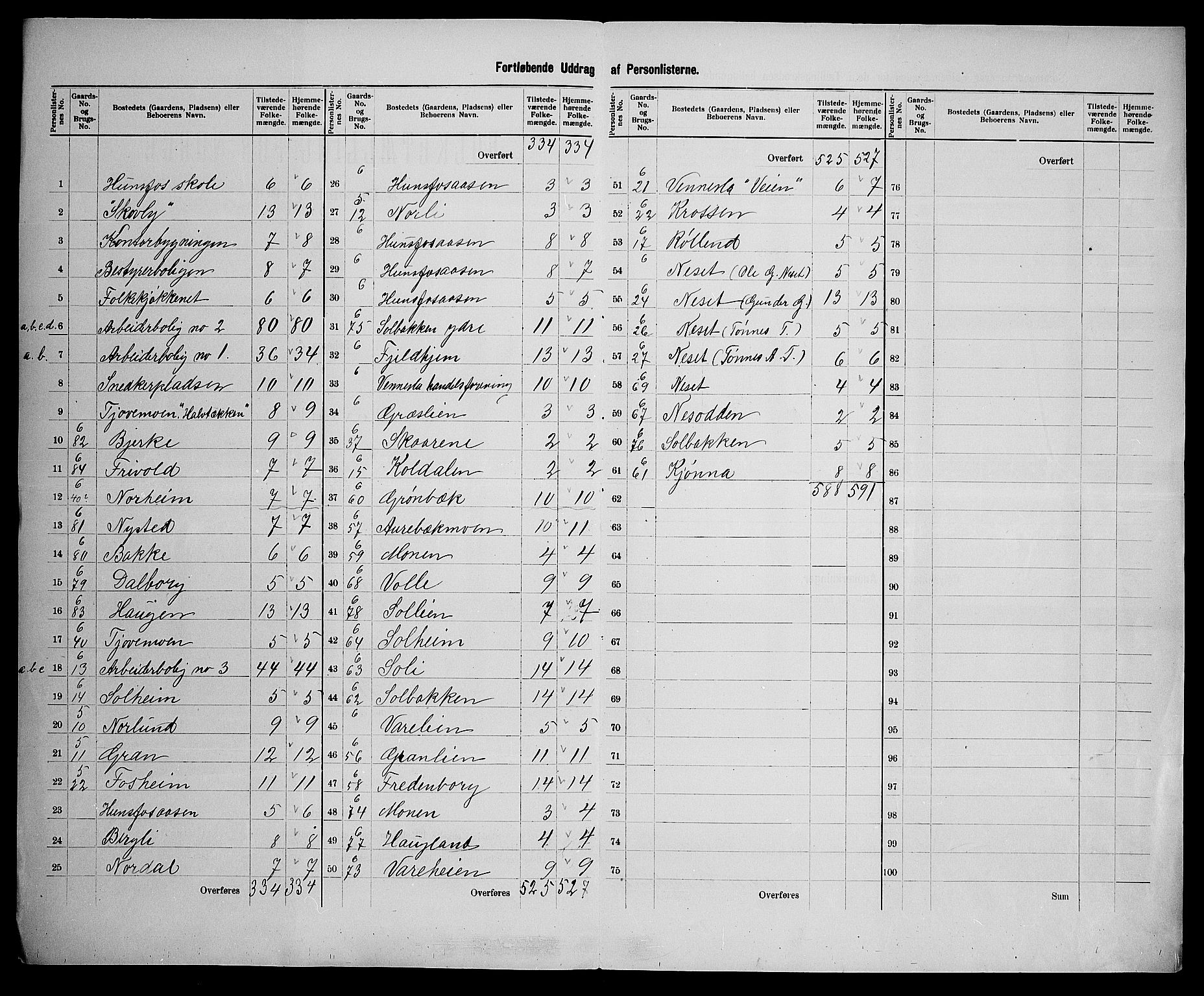 SAK, 1900 census for Vennesla, 1900, p. 16