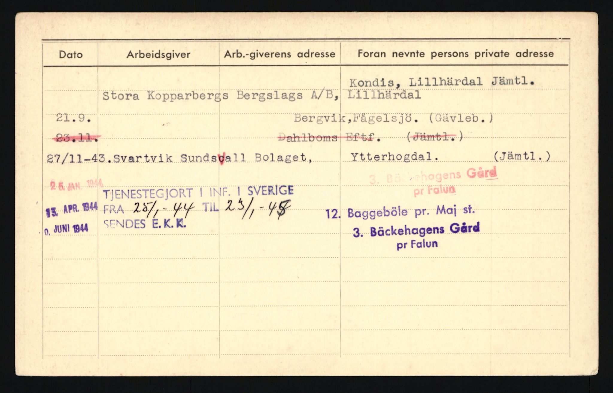 Forsvaret, Troms infanteriregiment nr. 16, AV/RA-RAFA-3146/P/Pa/L0024/0001: Rulleblad / Rulleblad for regimentets menige mannskaper, årsklasse 1940, 1940, p. 105