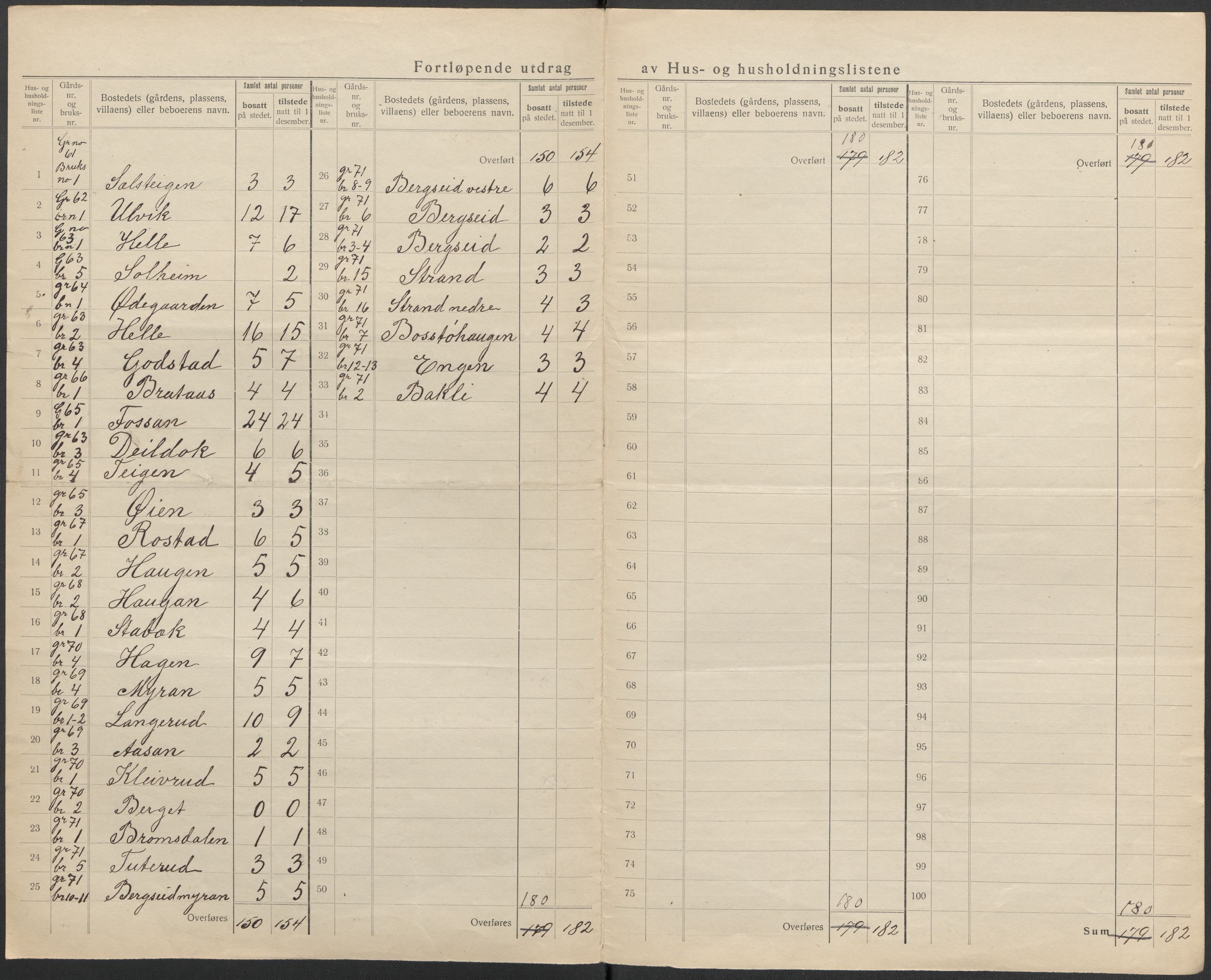 SAKO, 1920 census for Rollag, 1920, p. 9