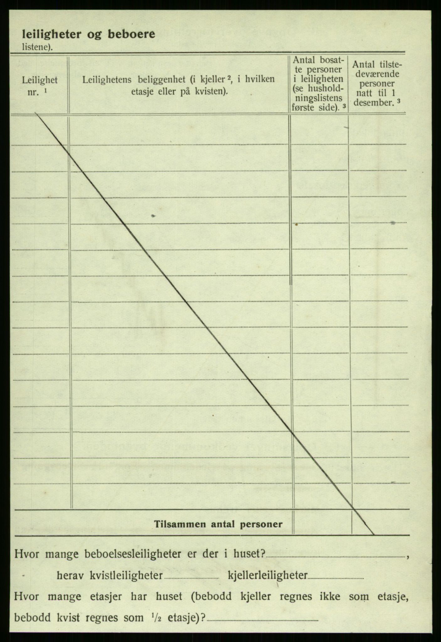 SAT, 1920 census for Kristiansund, 1920, p. 219