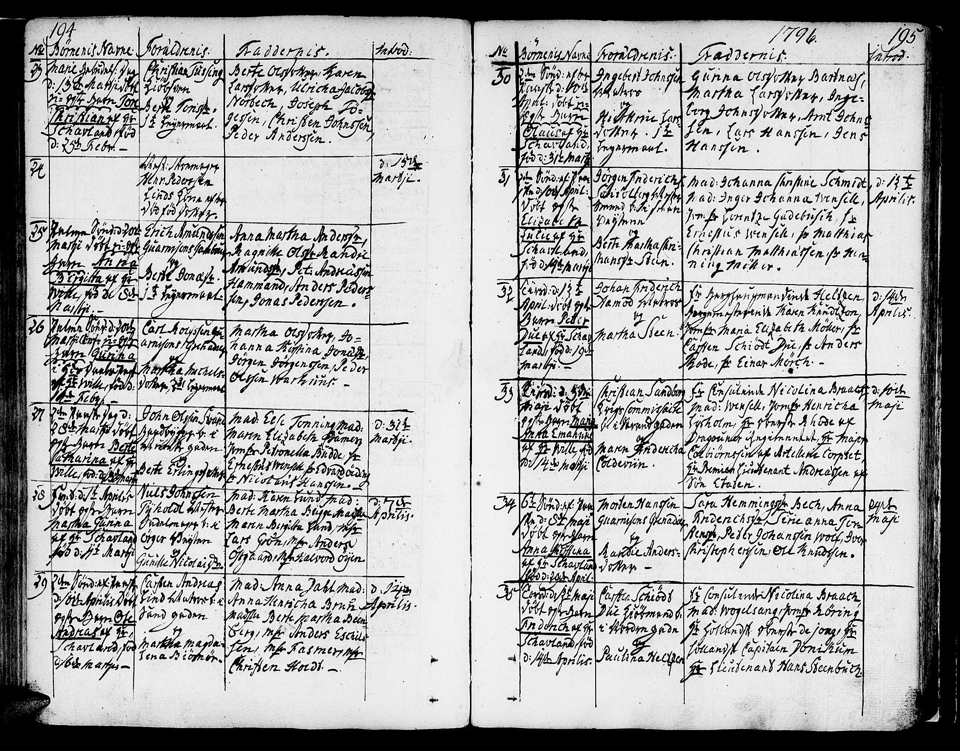 Ministerialprotokoller, klokkerbøker og fødselsregistre - Sør-Trøndelag, SAT/A-1456/602/L0104: Parish register (official) no. 602A02, 1774-1814, p. 194-195