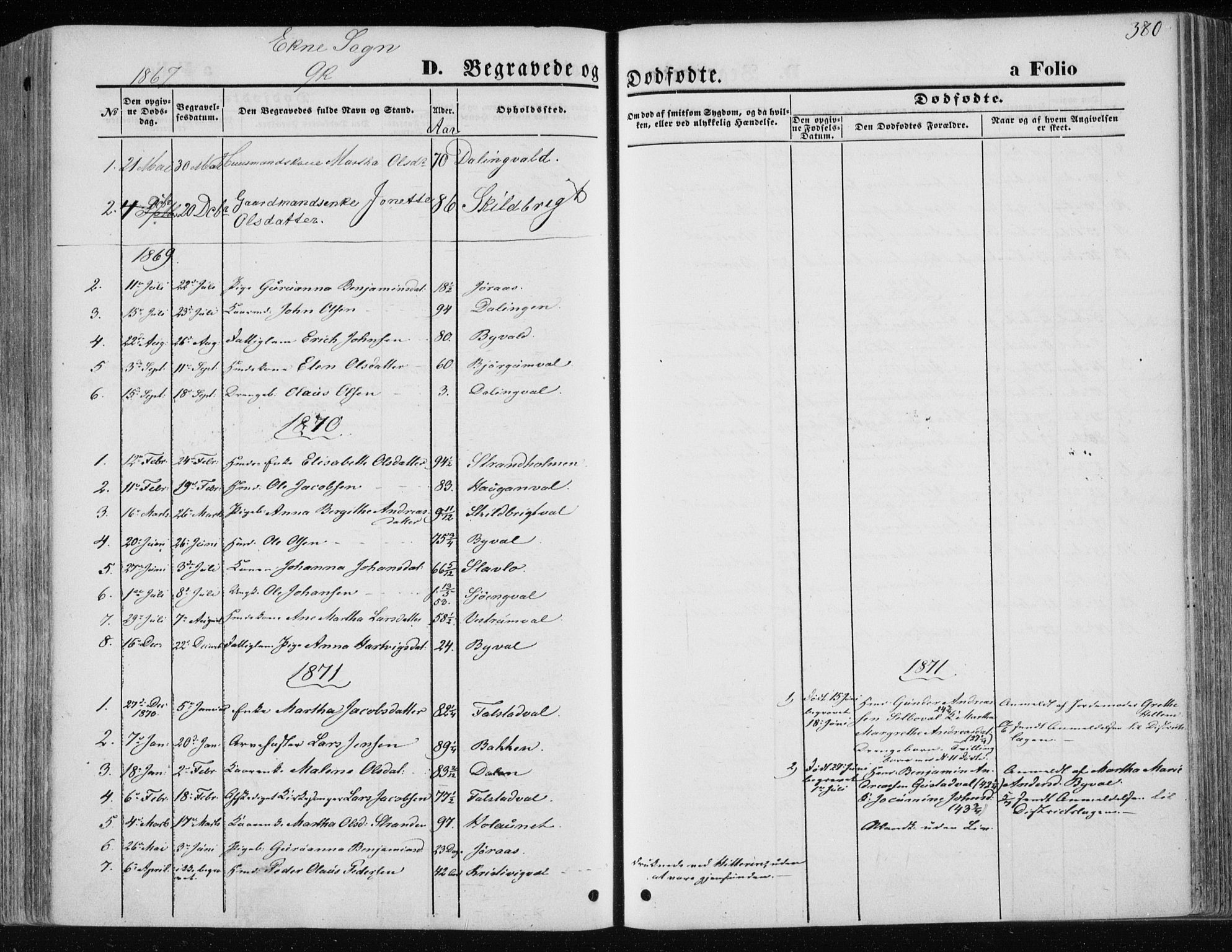 Ministerialprotokoller, klokkerbøker og fødselsregistre - Nord-Trøndelag, SAT/A-1458/717/L0158: Parish register (official) no. 717A08 /2, 1863-1877, p. 380